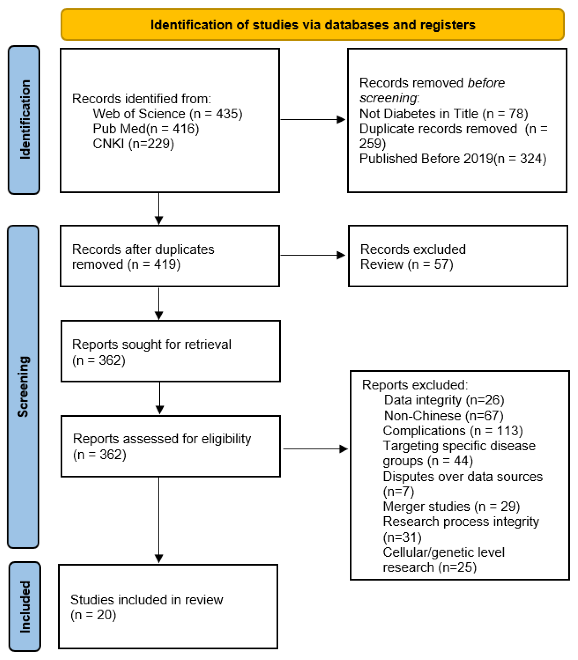 Healthcare 13 02007 g001 Healthcare 13 02007 g001