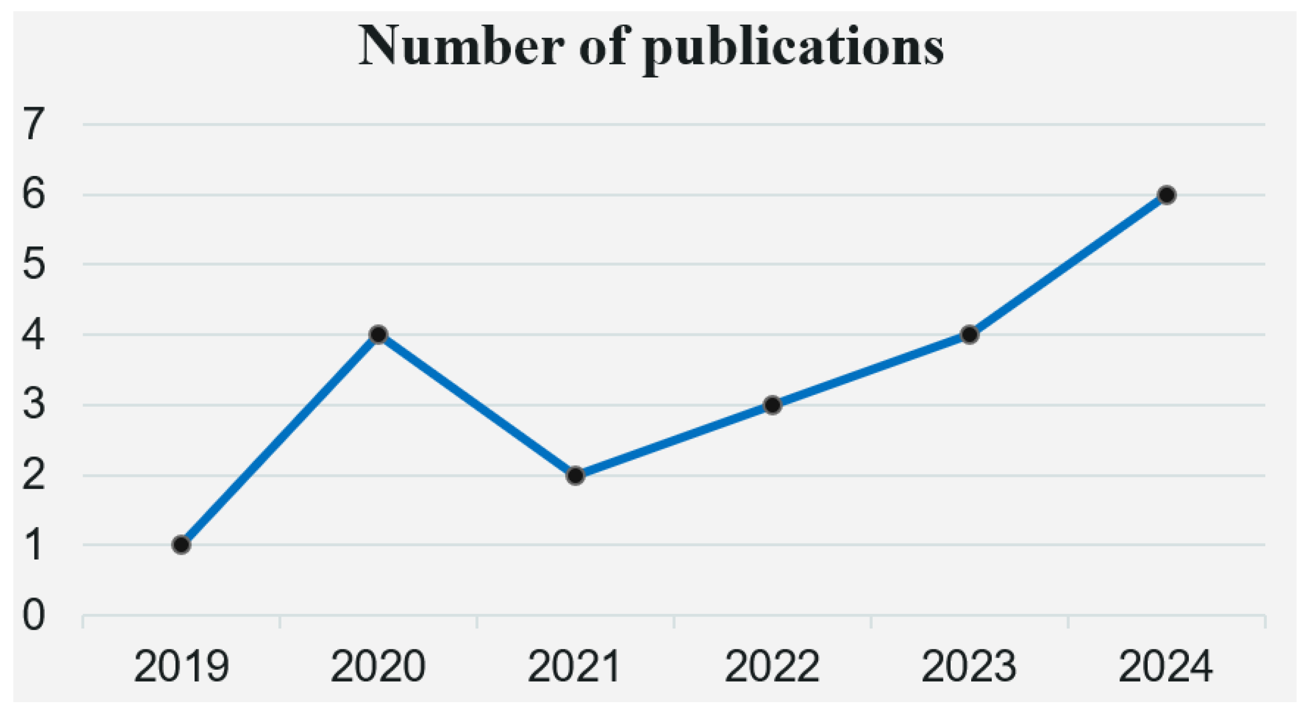 Healthcare 13 02007 g002 Healthcare 13 02007 g002