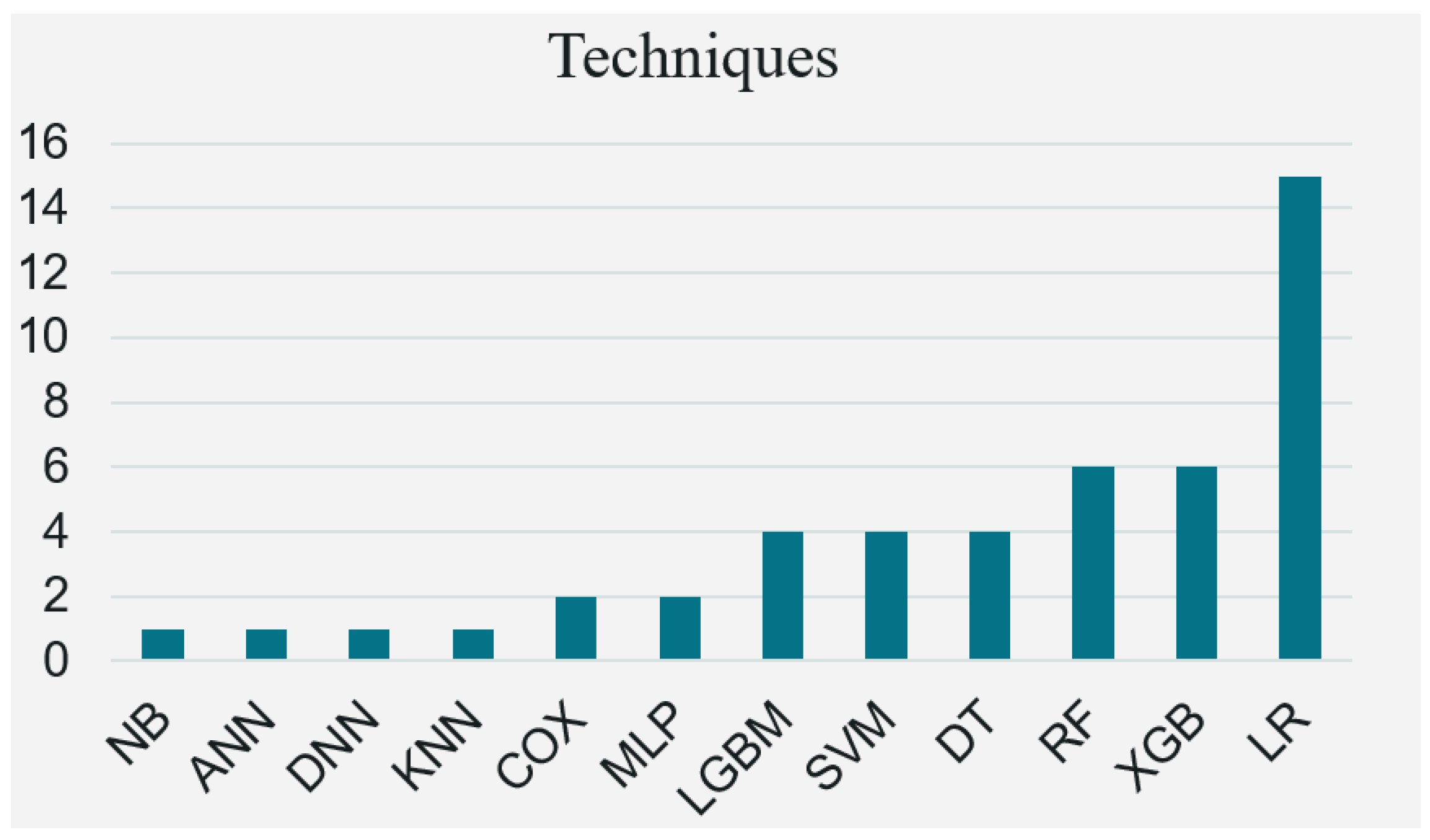 Healthcare 13 02007 g003 Healthcare 13 02007 g003
