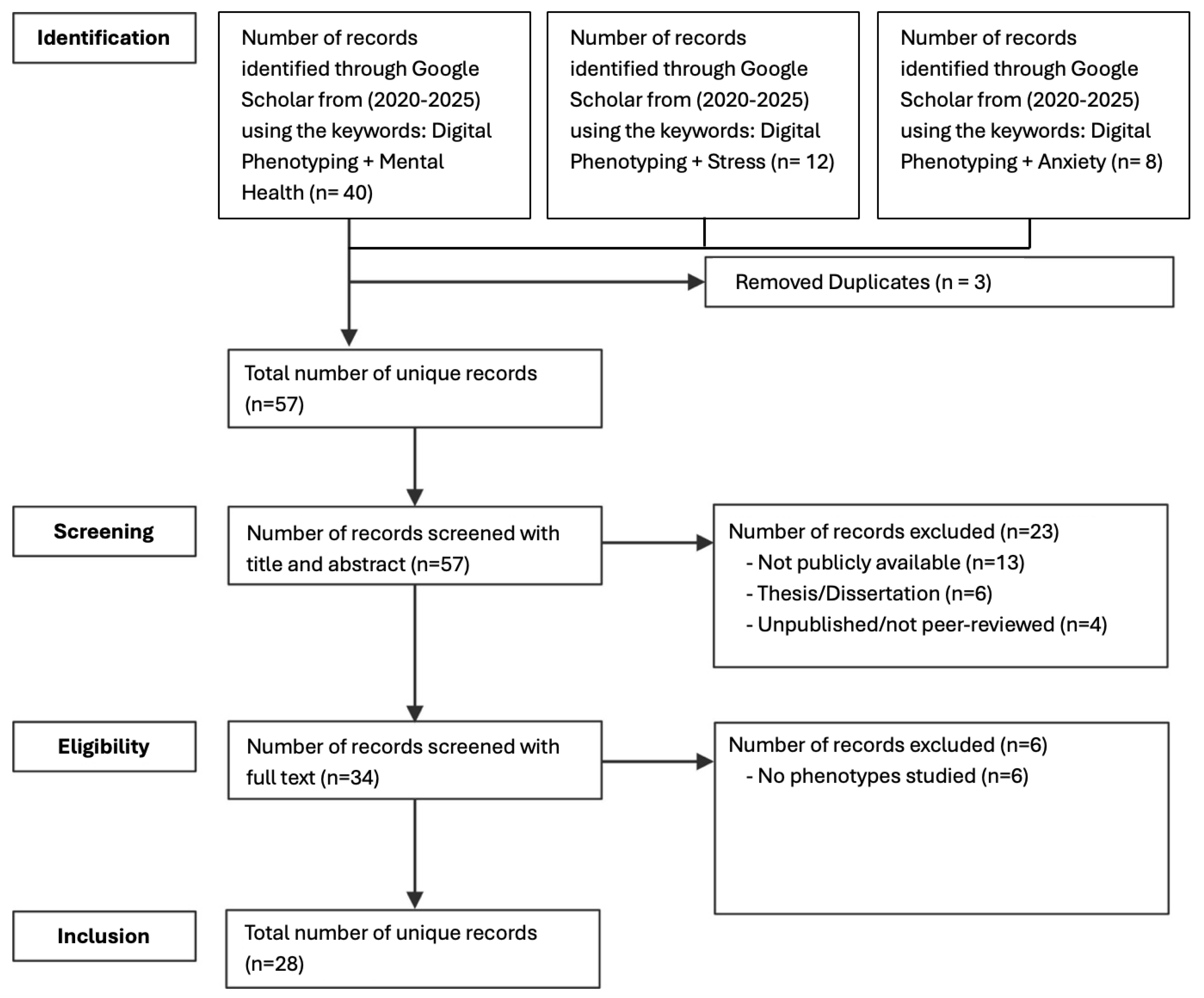 Healthcare 13 02008 g002