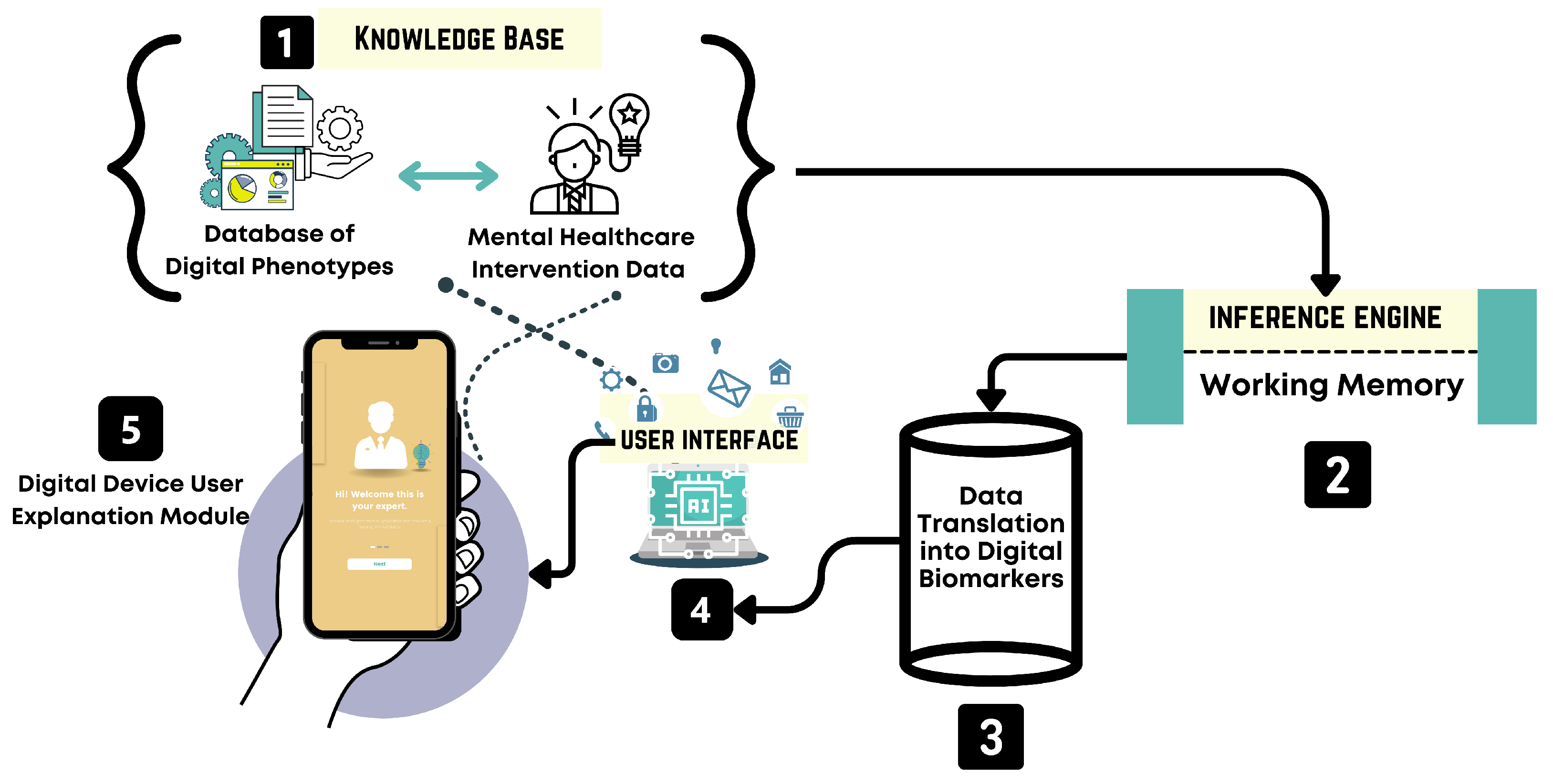 Healthcare 13 02008 g003