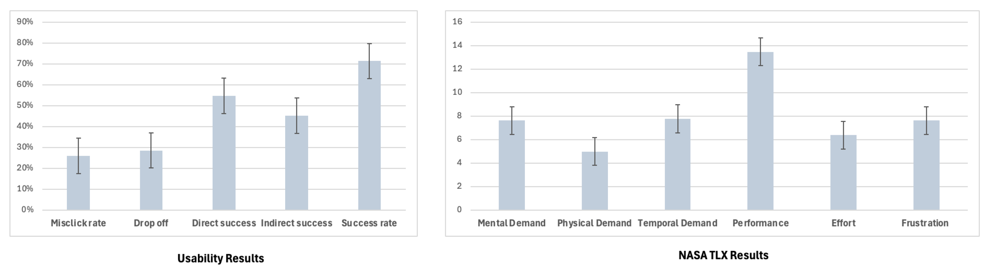 Healthcare 13 02008 g006