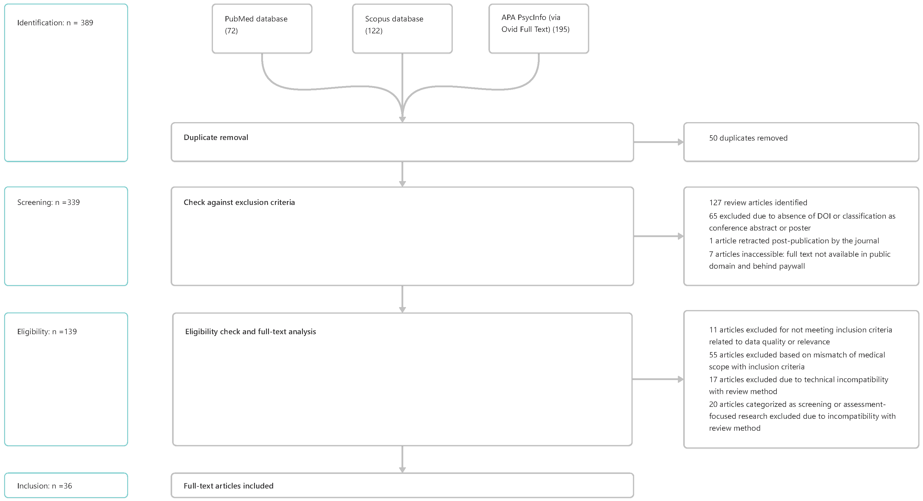 Healthcare 13 02013 g001