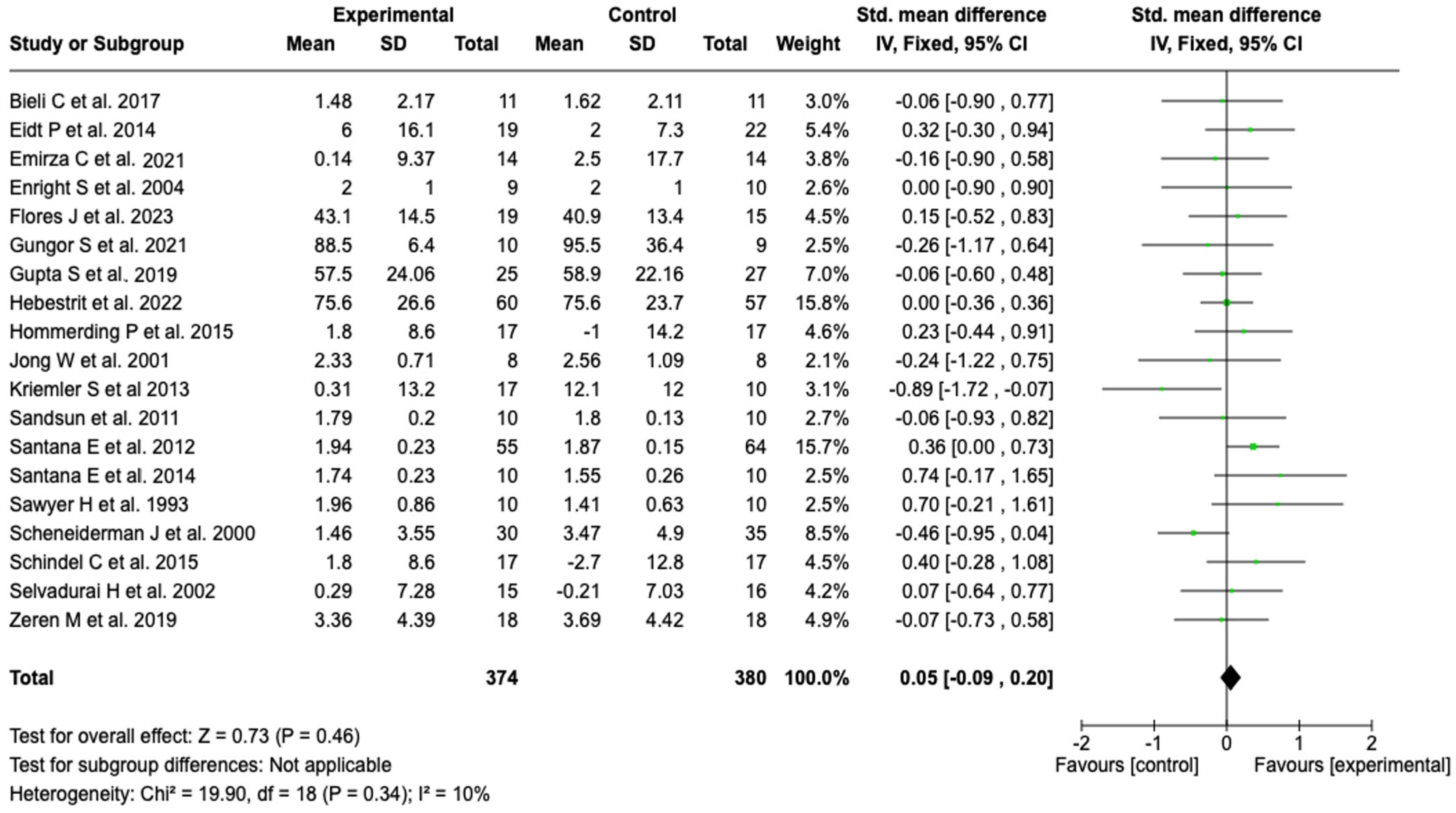 Healthcare 13 02017 g003 Healthcare 13 02017 g003