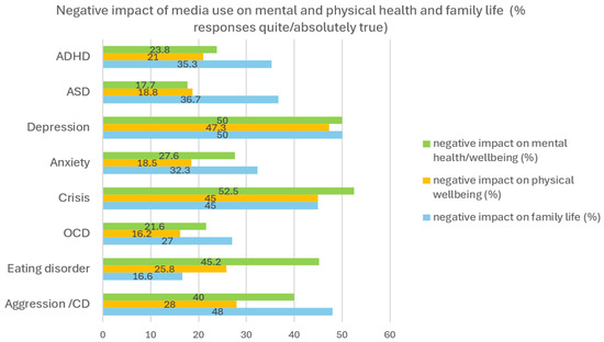 Healthcare 13 02026 g005