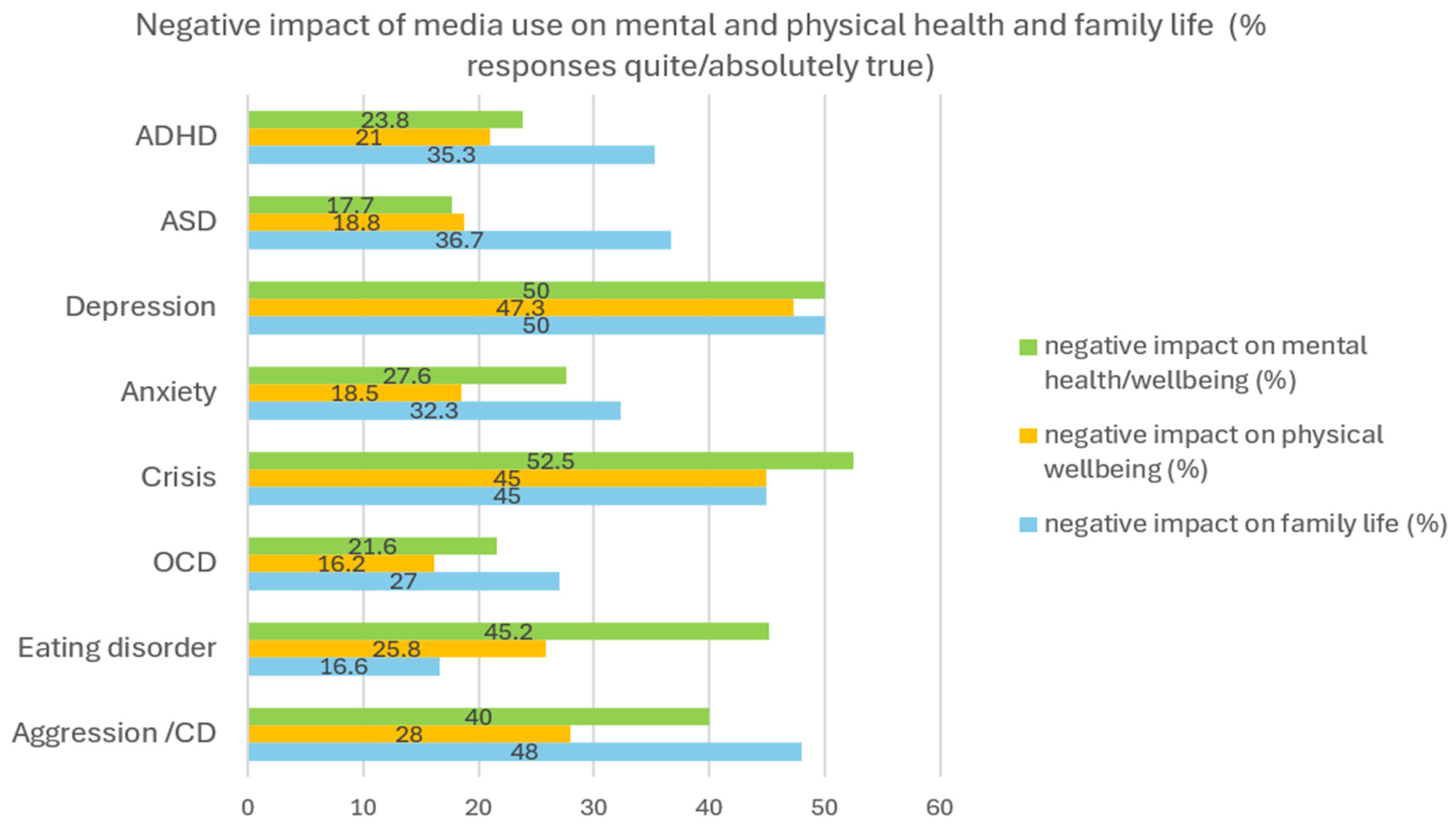 Healthcare 13 02026 g005