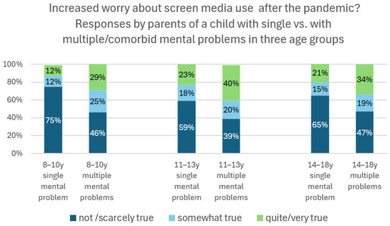 Healthcare 13 02026 g006
