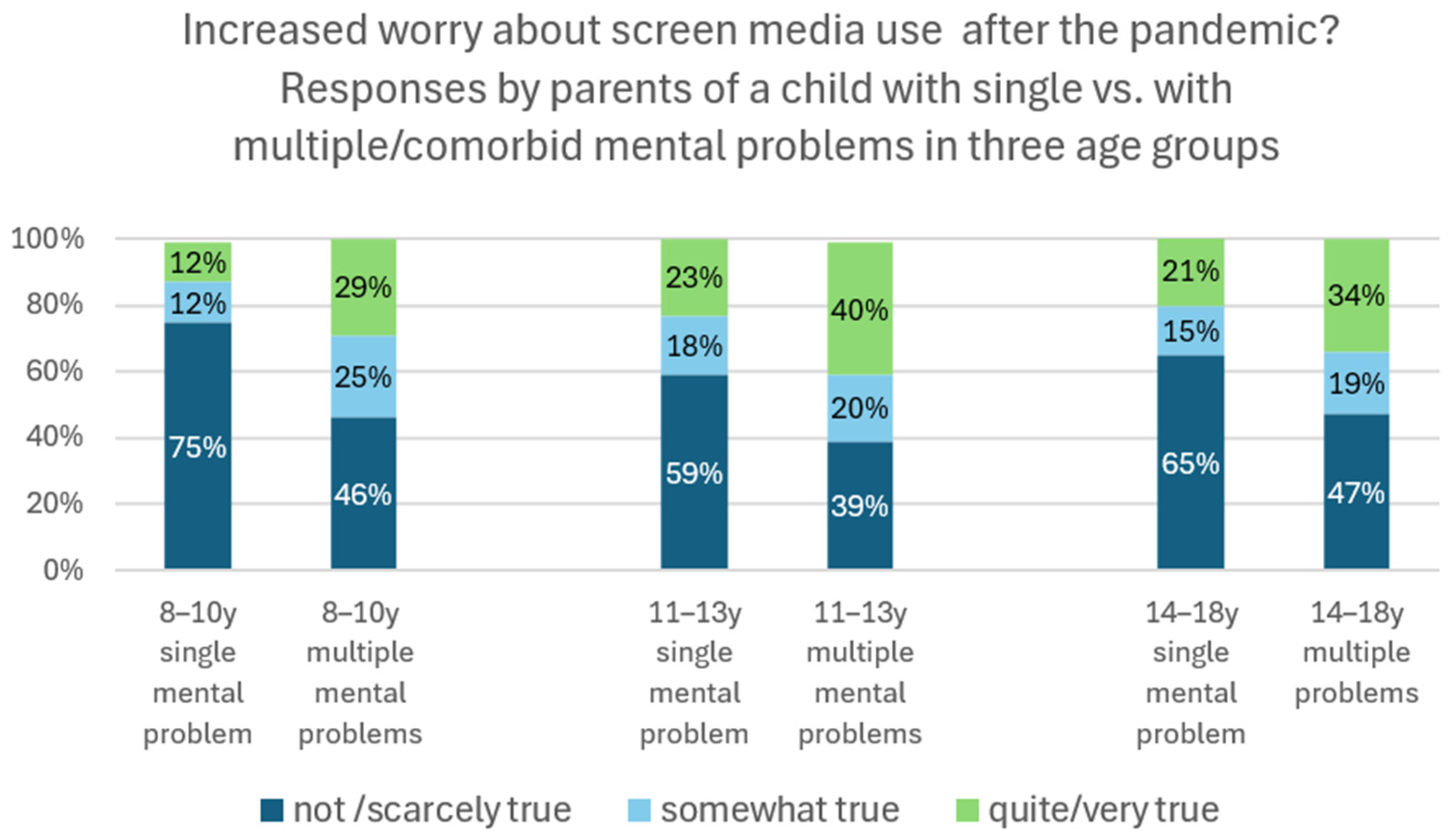 Healthcare 13 02026 g006