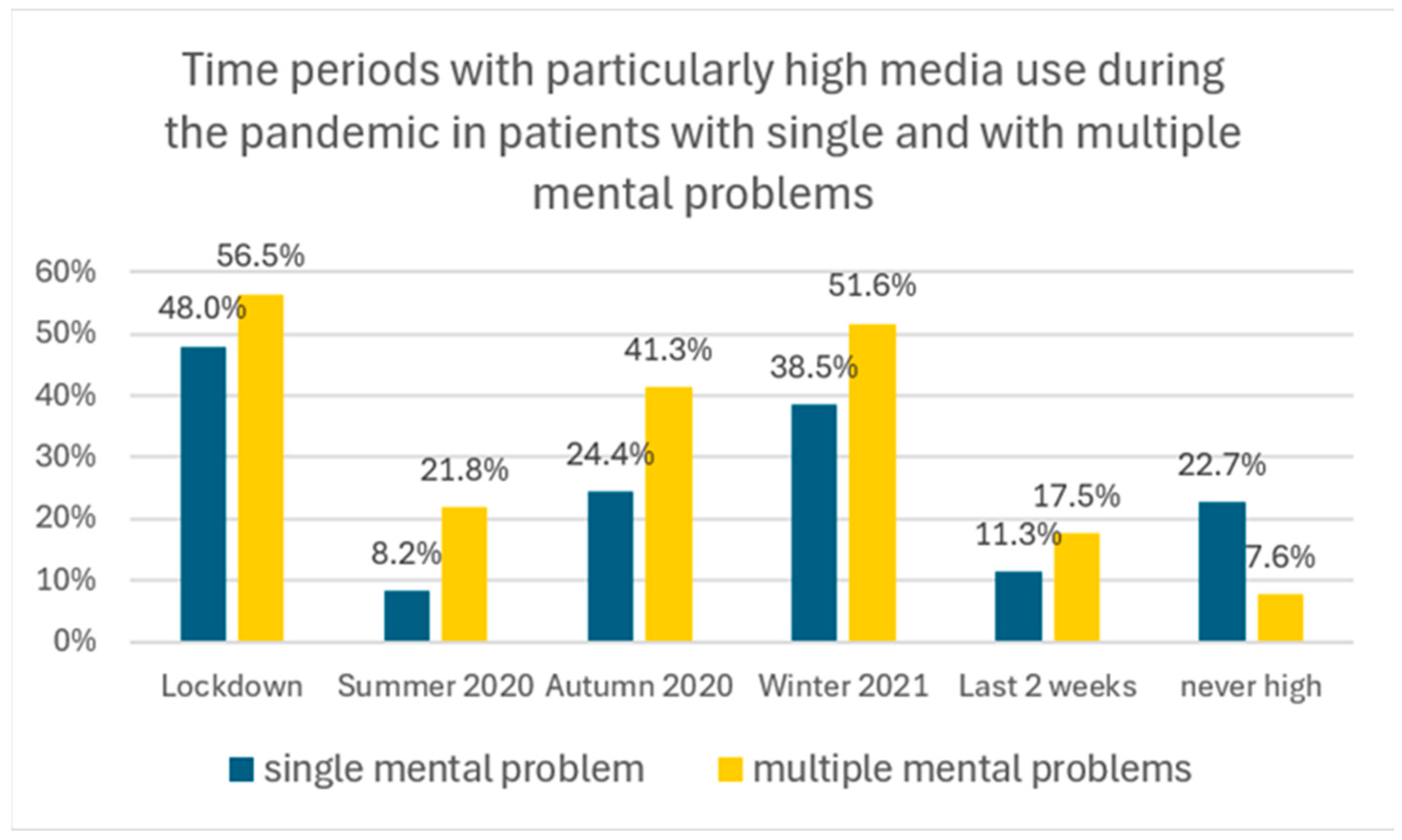 Healthcare 13 02026 g007