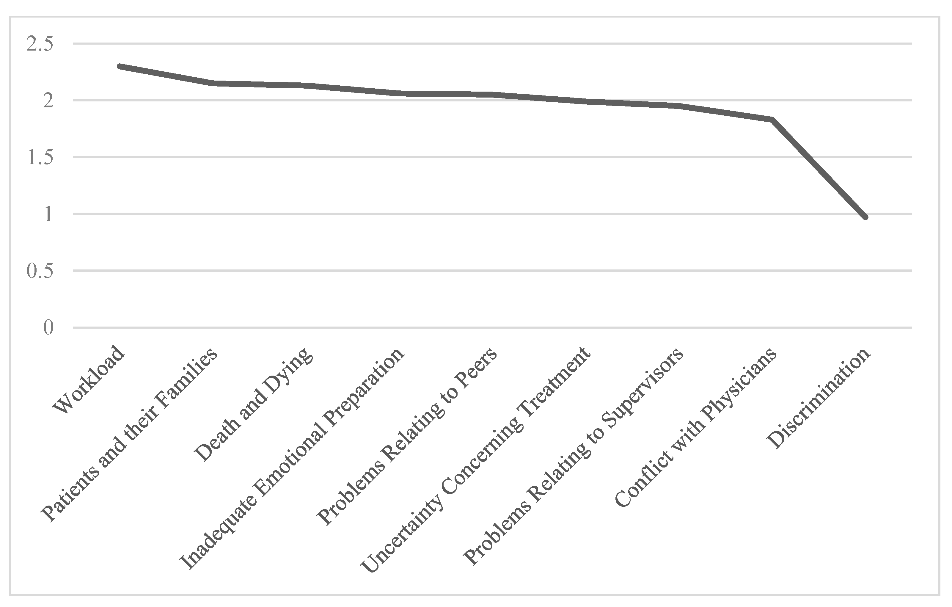 Healthcare 13 02029 g001