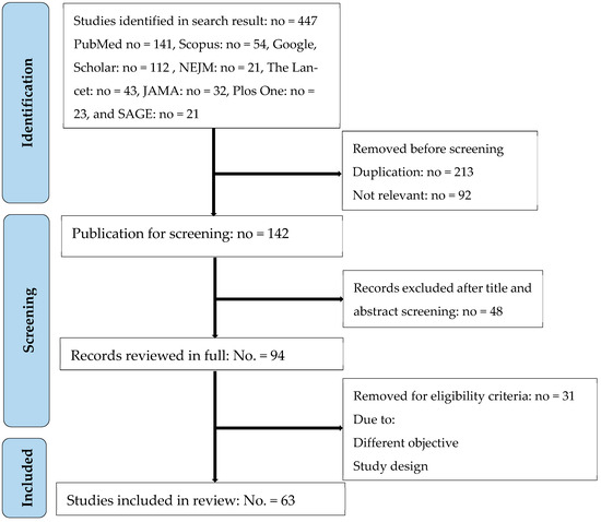 Healthcare 13 02036 g0a1