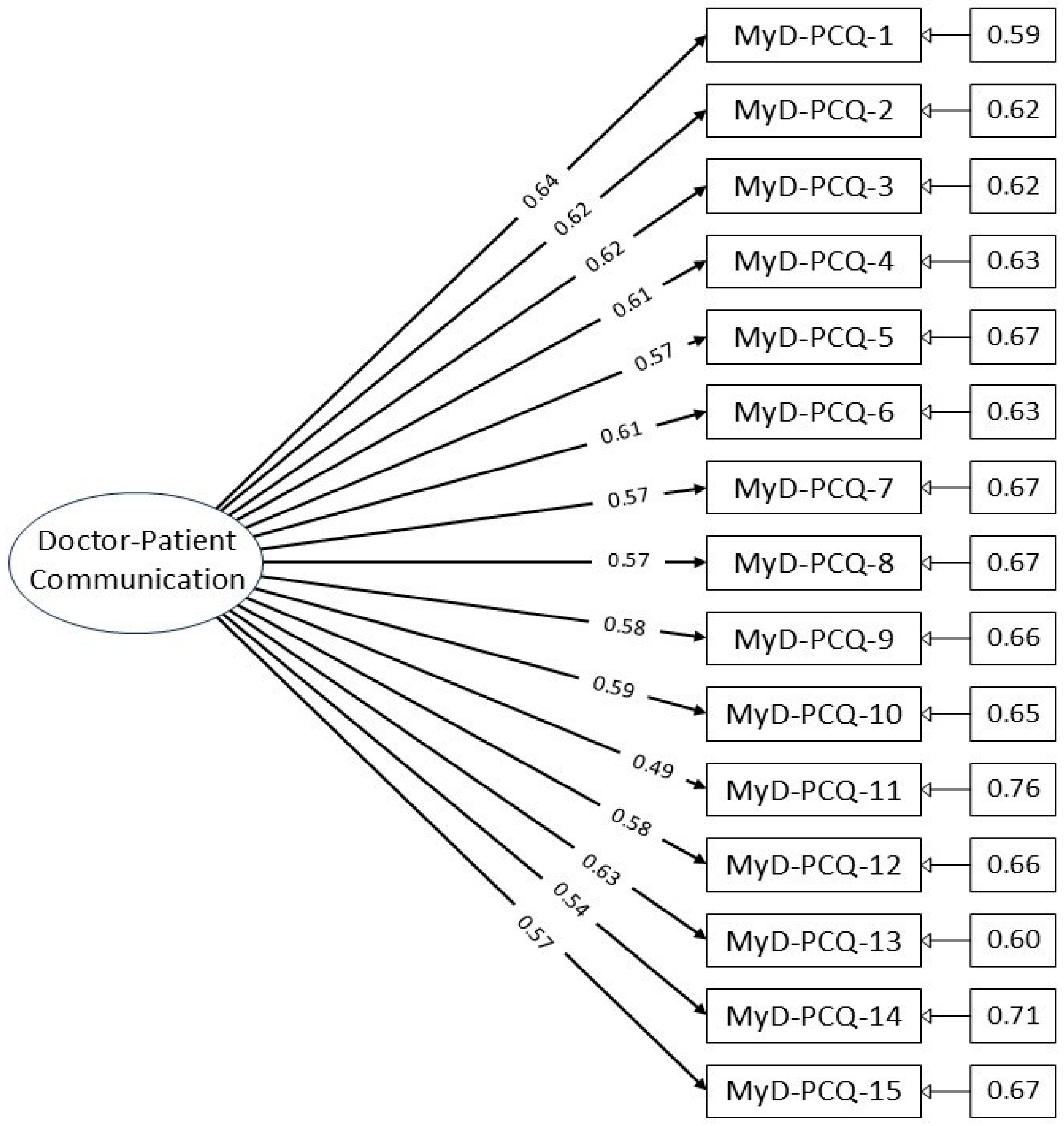 Healthcare 13 02037 g001 Healthcare 13 02037 g001