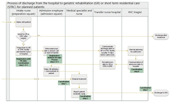 Healthcare 13 02038 i002