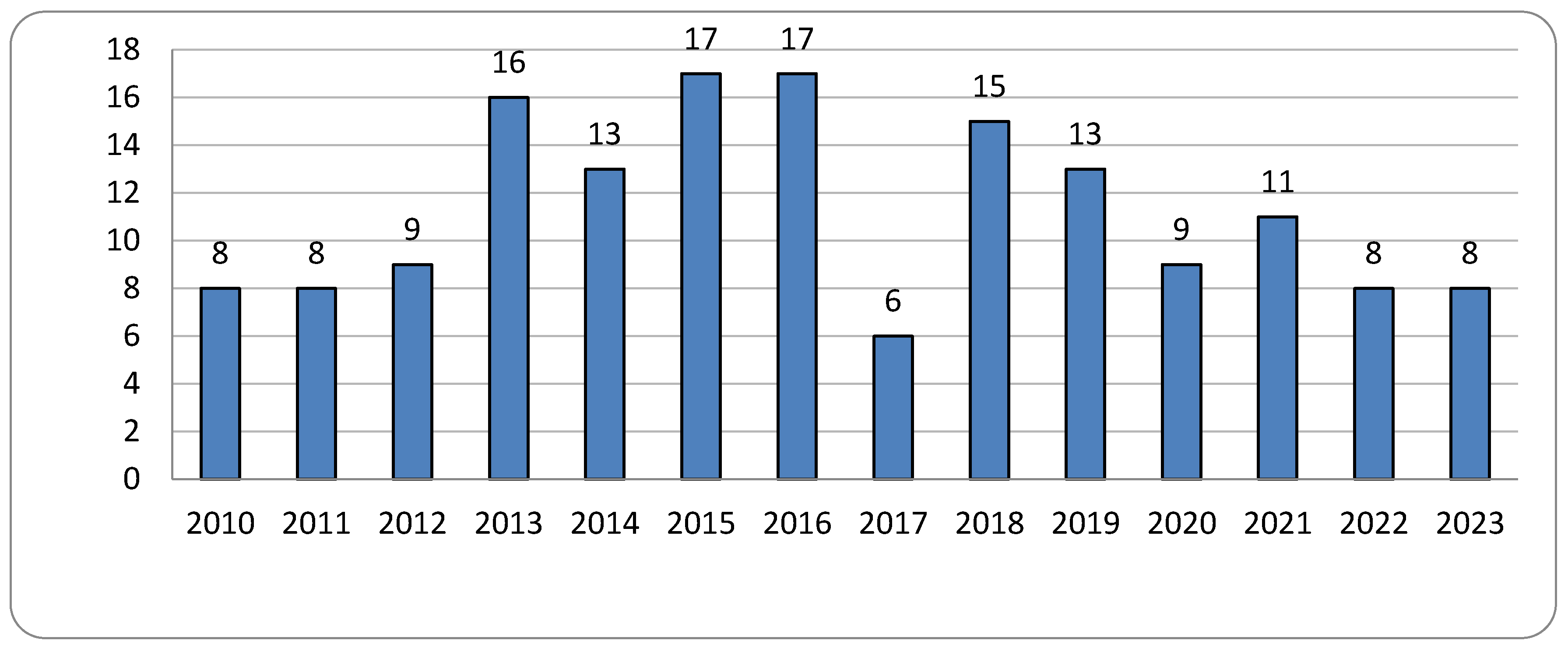 Healthcare 13 02051 g001