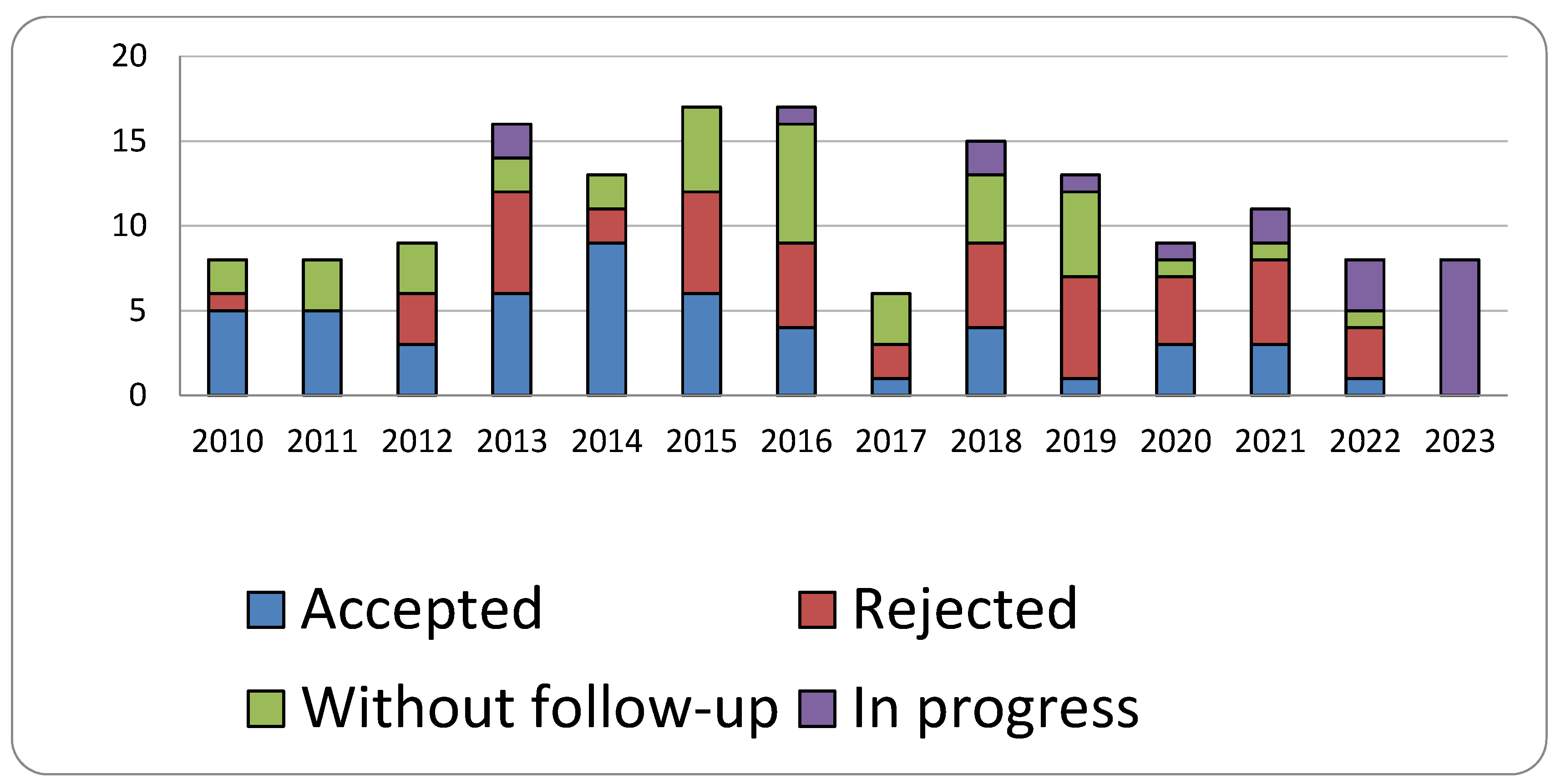 Healthcare 13 02051 g002
