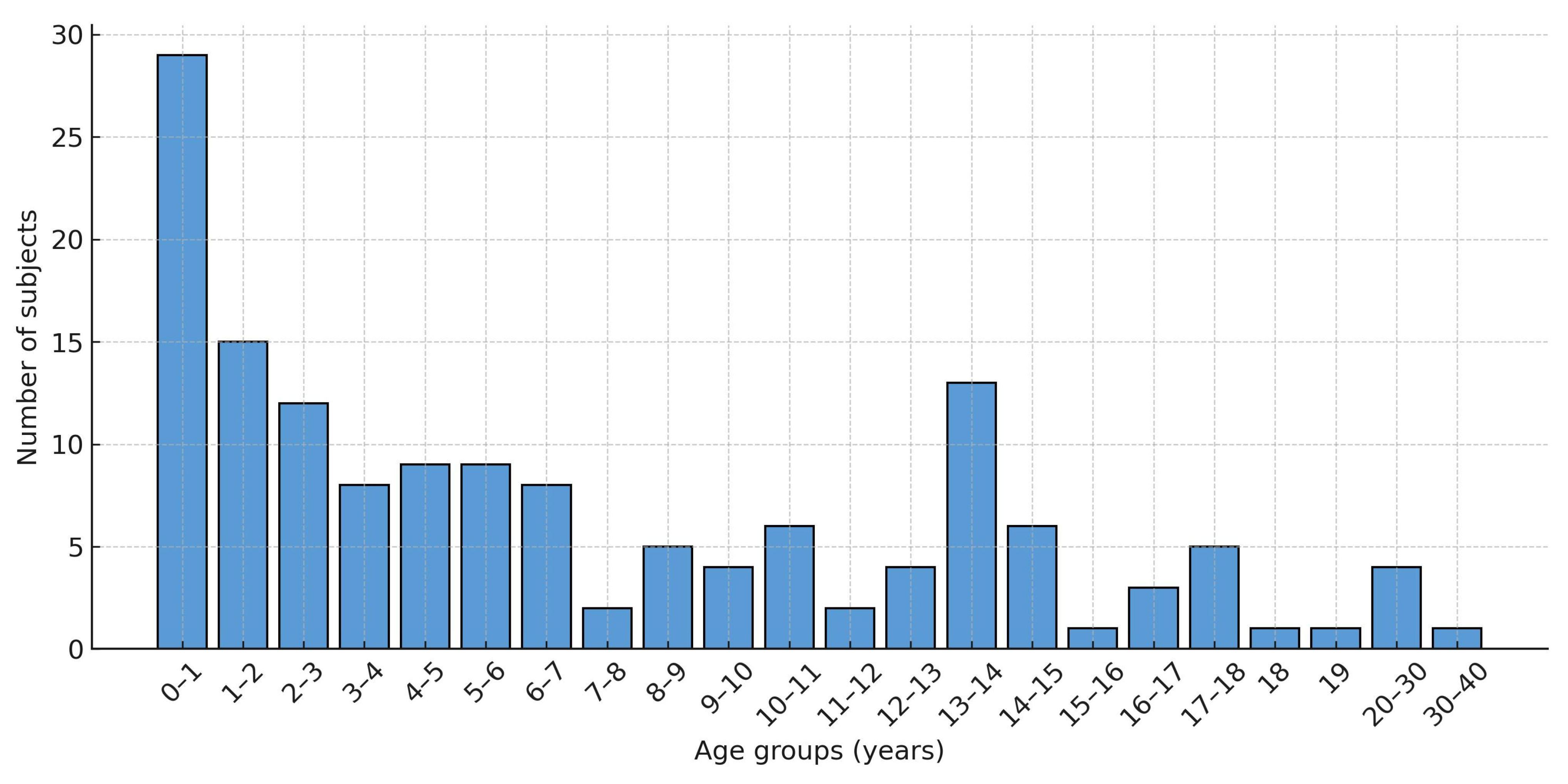 Healthcare 13 02051 g003
