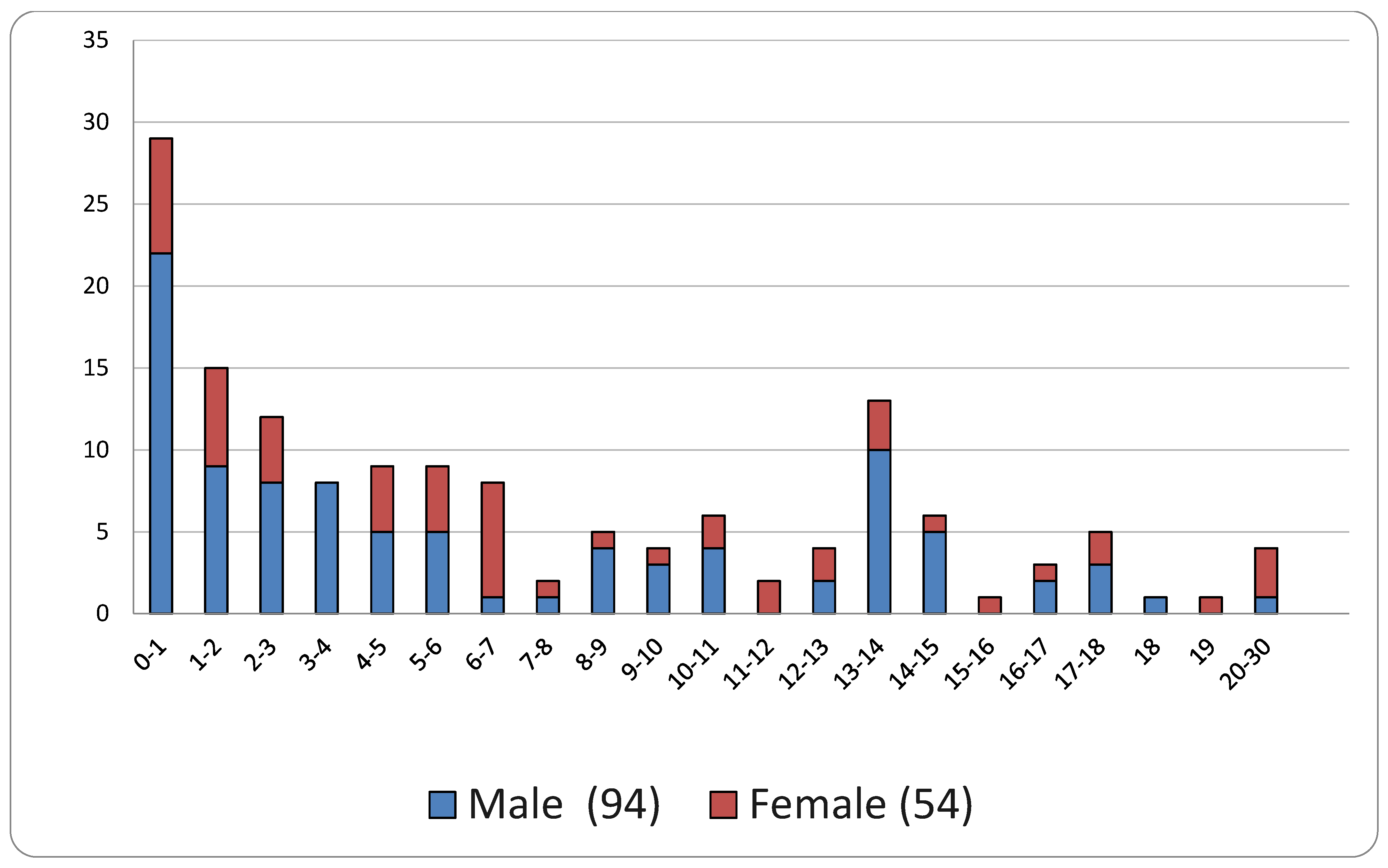 Healthcare 13 02051 g004