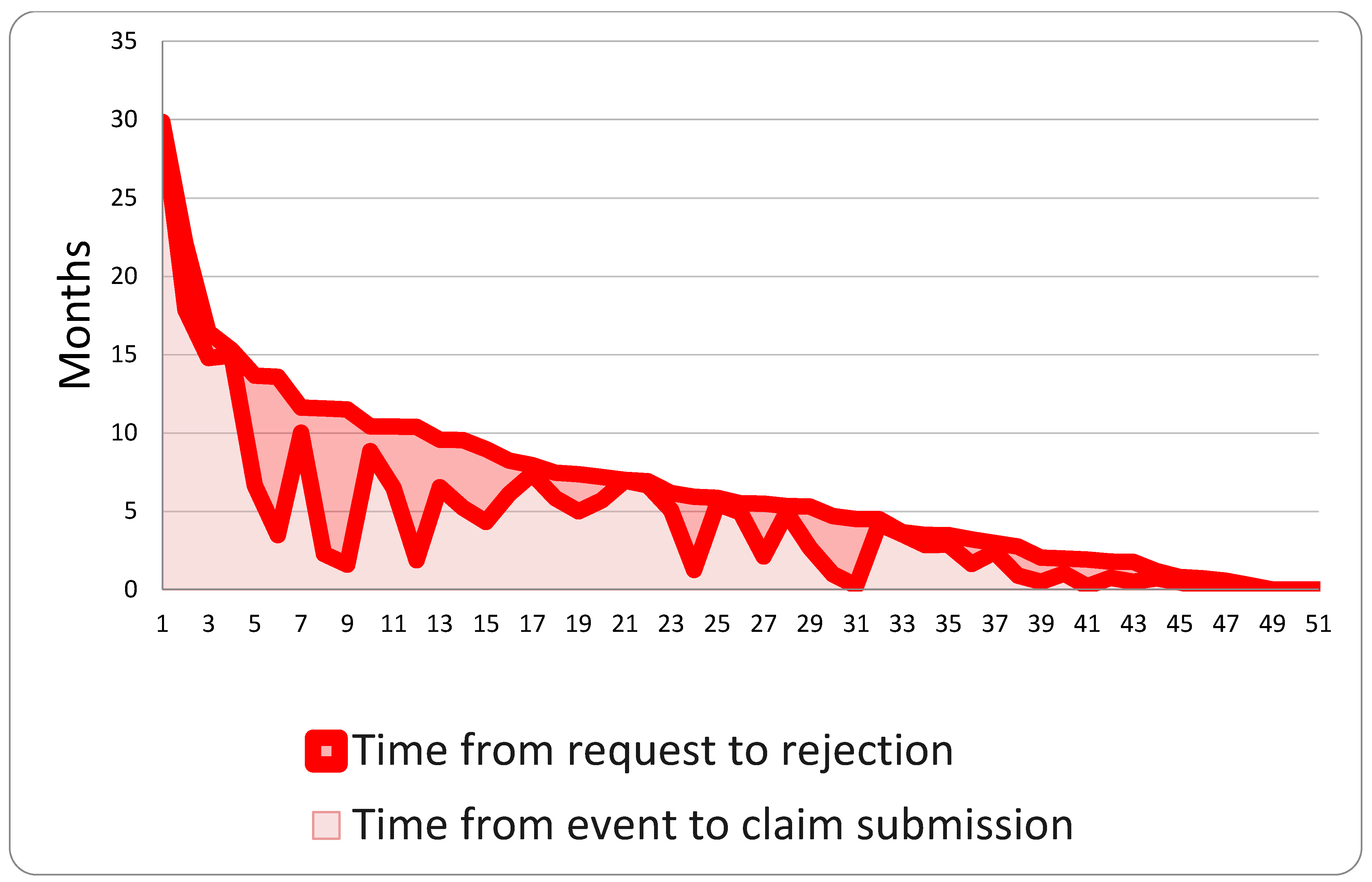 Healthcare 13 02051 g005