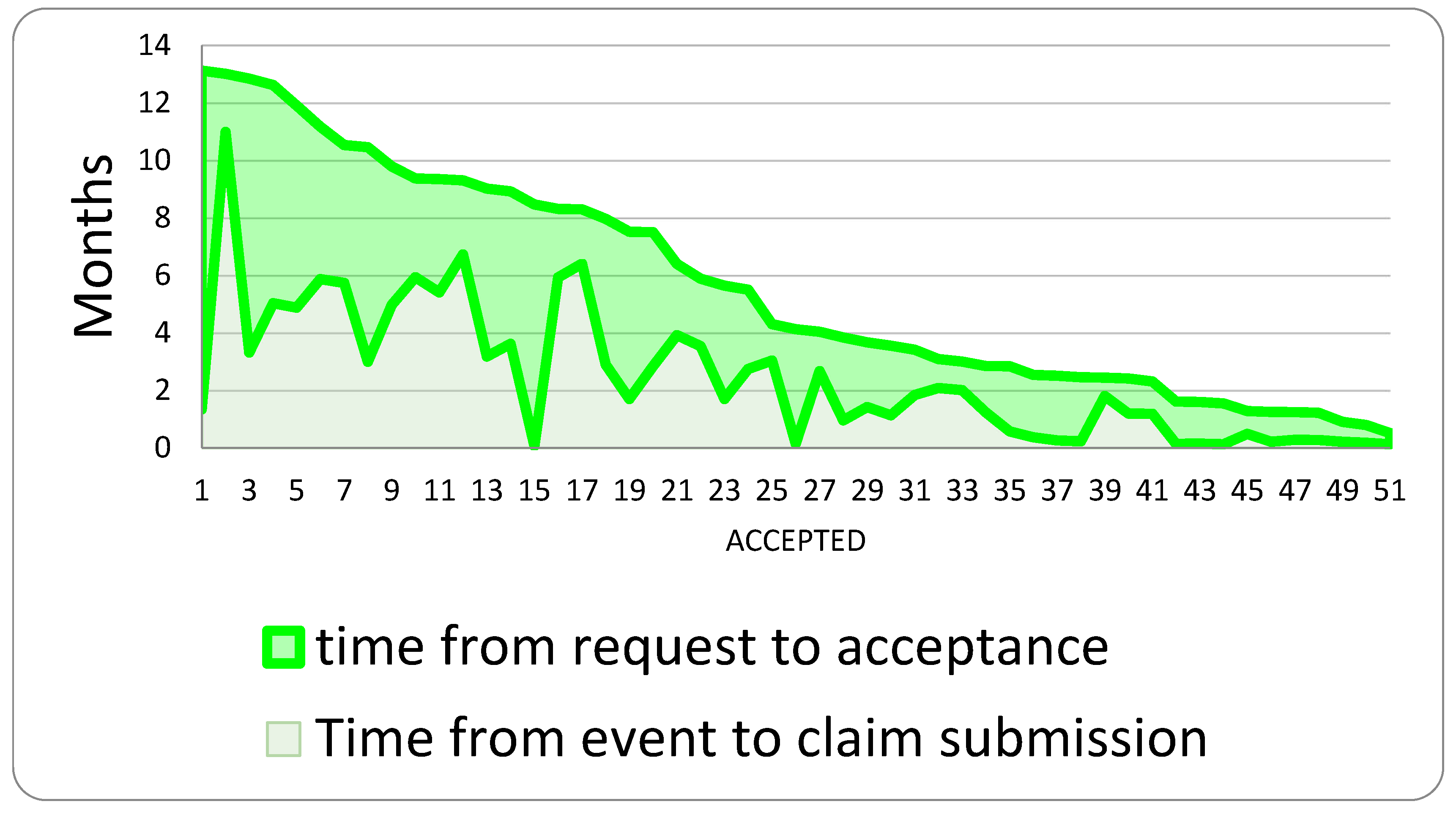 Healthcare 13 02051 g006