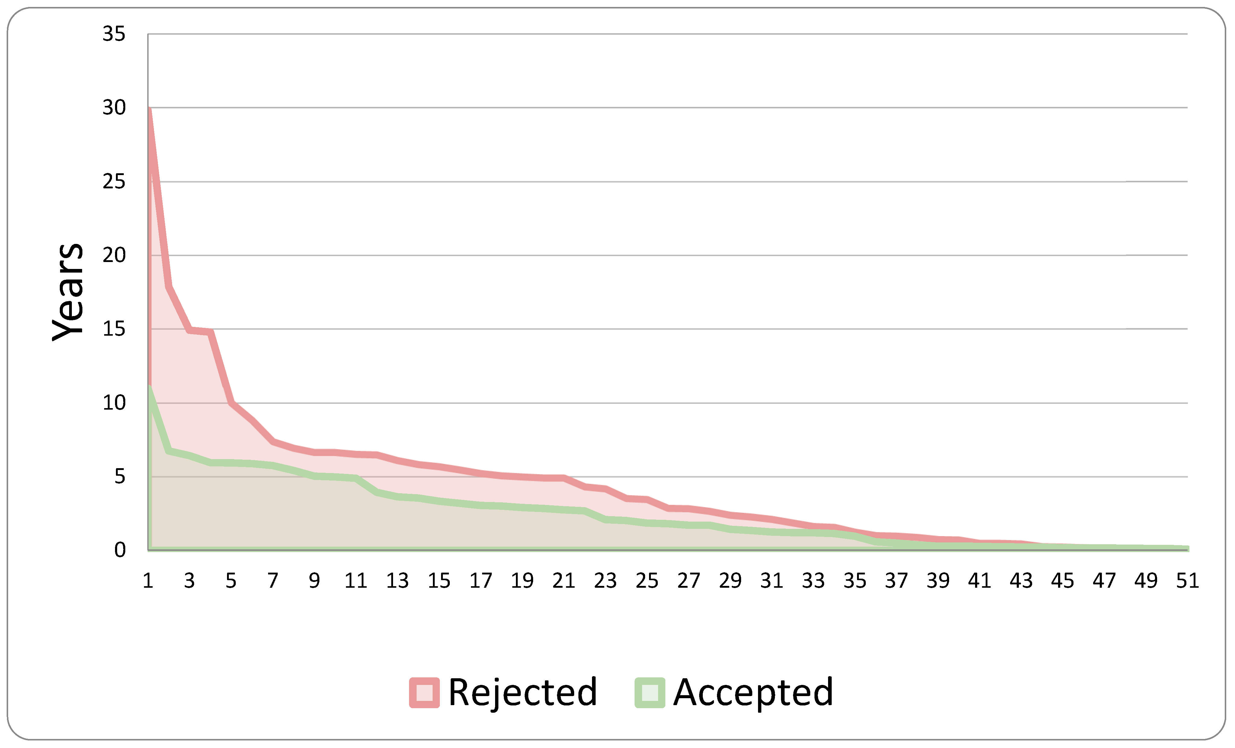 Healthcare 13 02051 g007