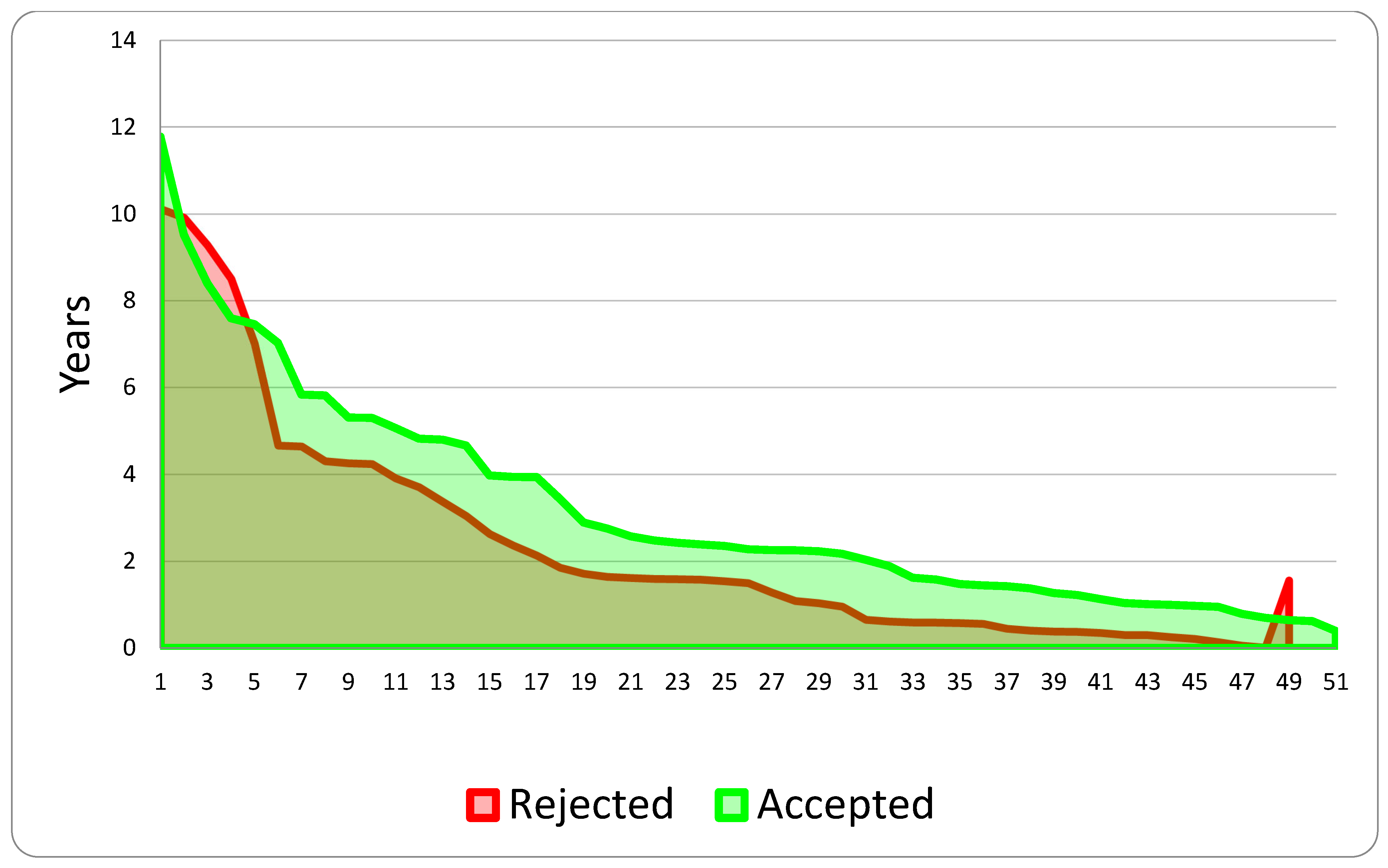 Healthcare 13 02051 g008