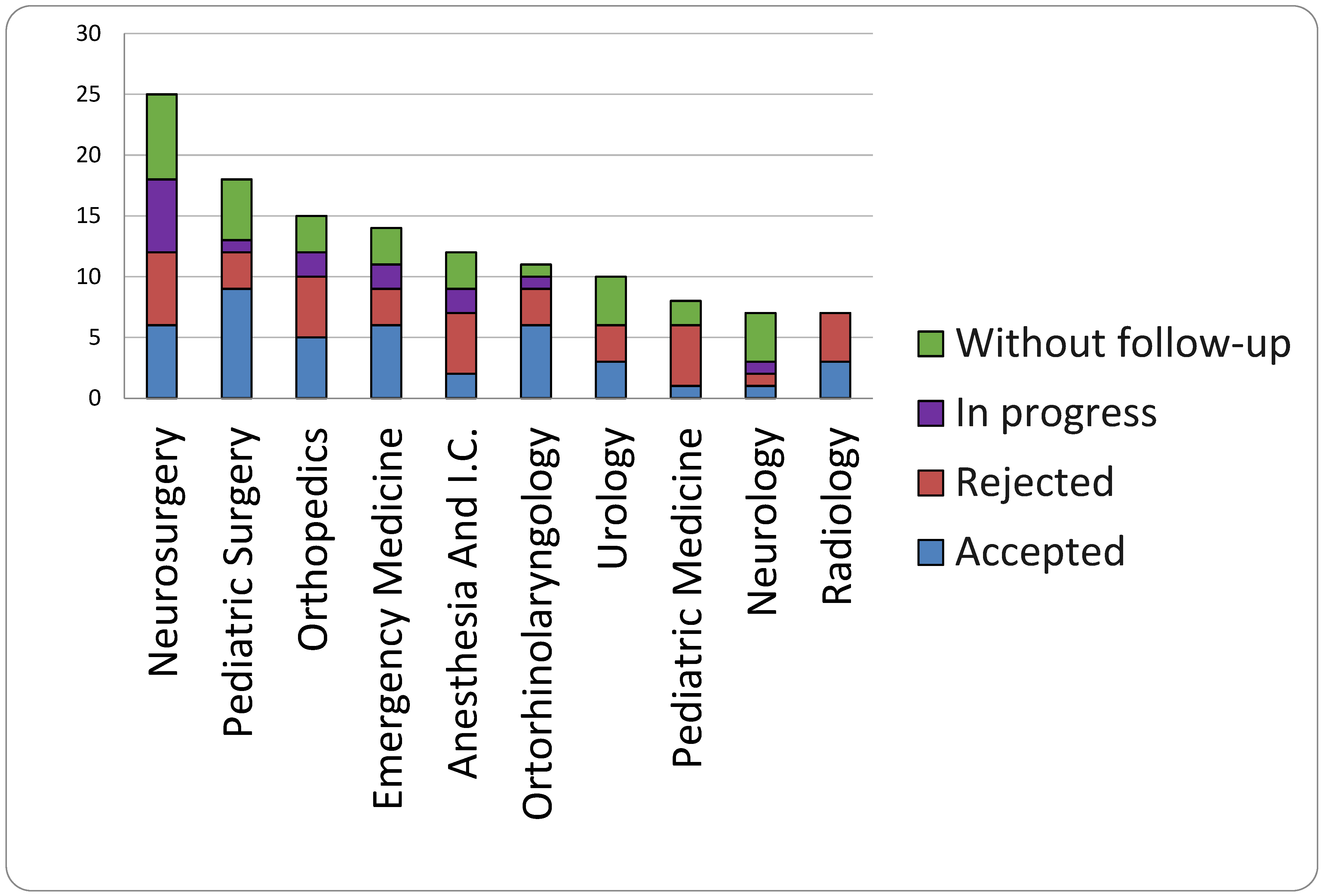 Healthcare 13 02051 g010