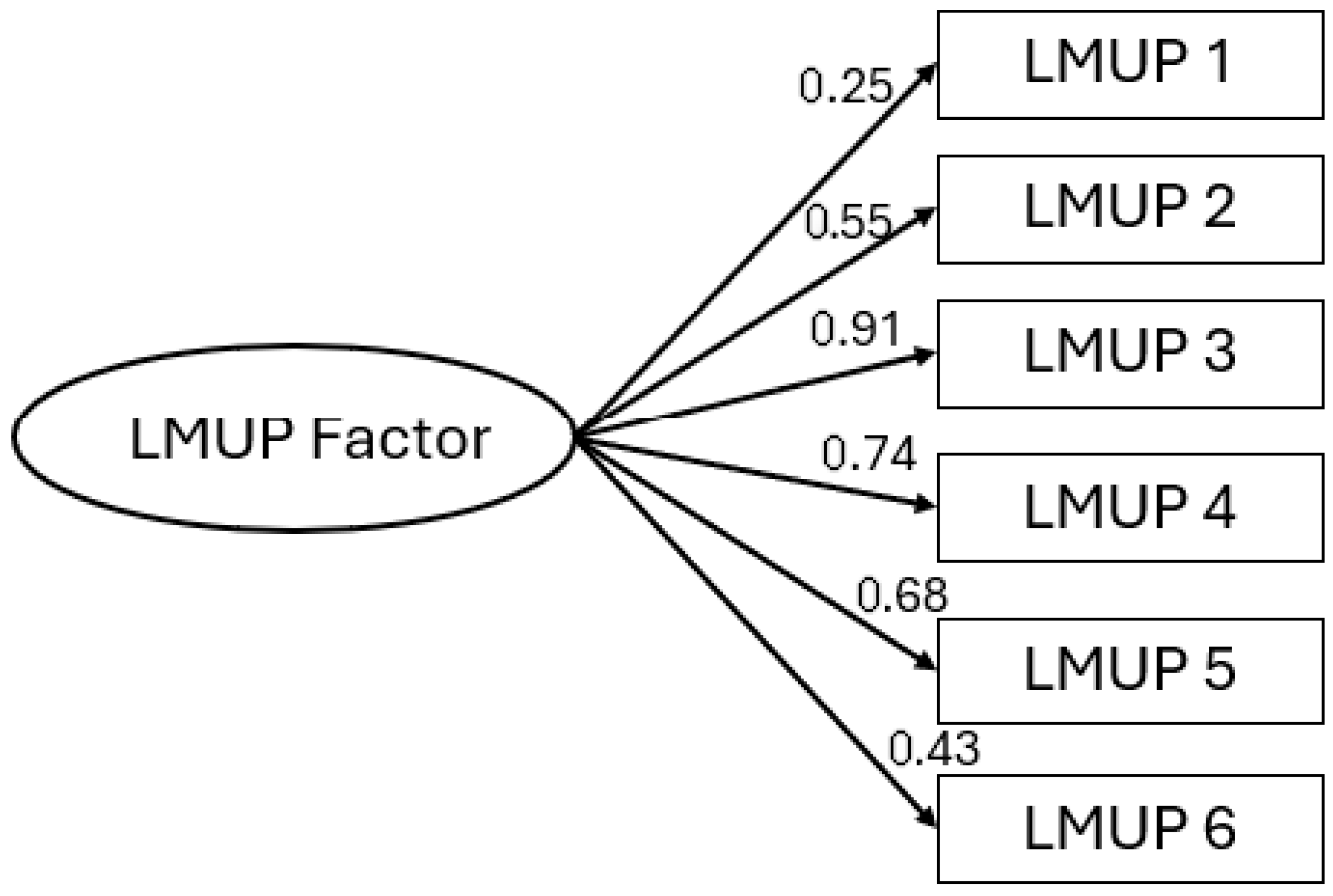 Healthcare 13 02052 g002
