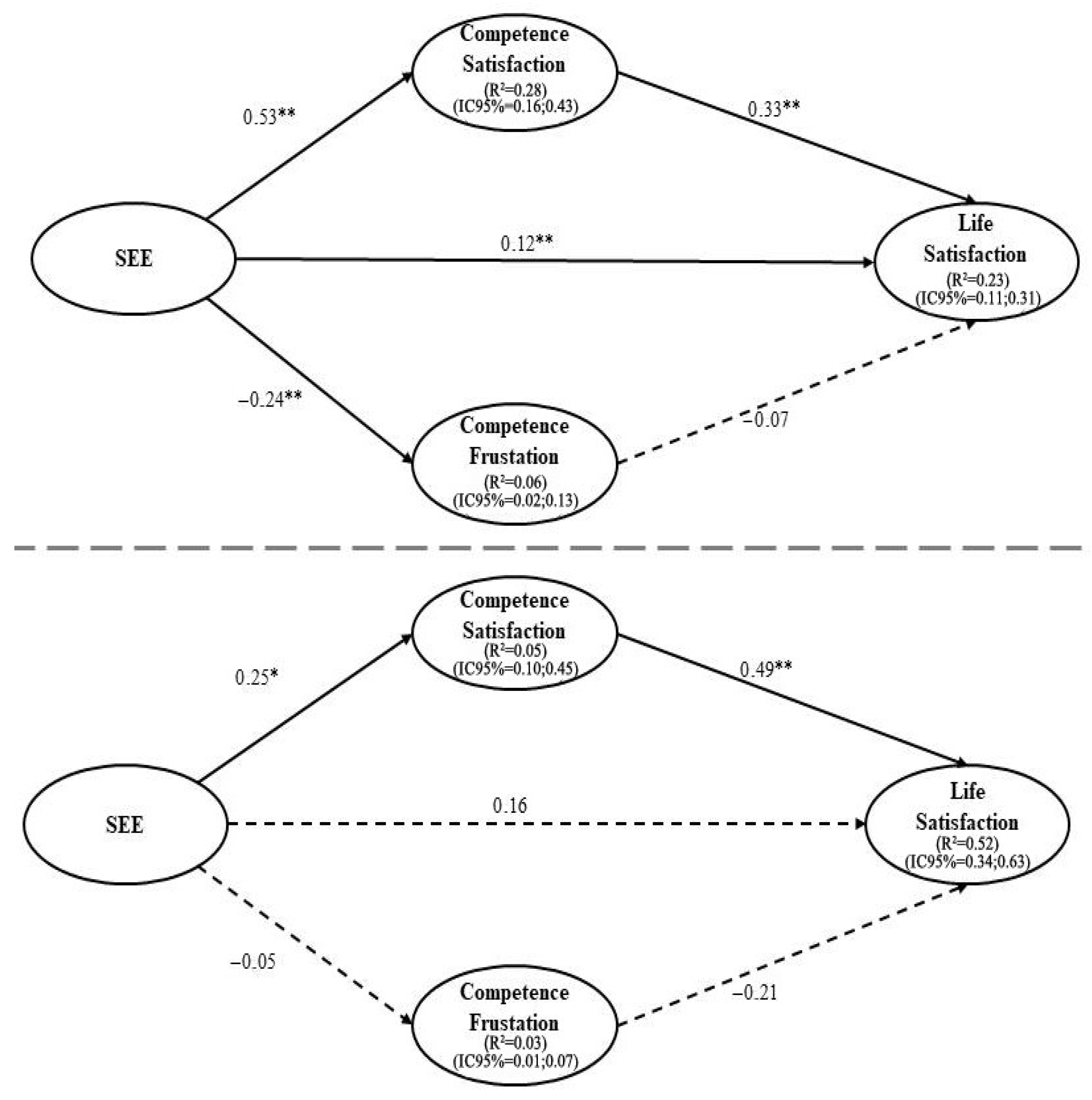 Healthcare 13 02055 g001 Healthcare 13 02055 g001