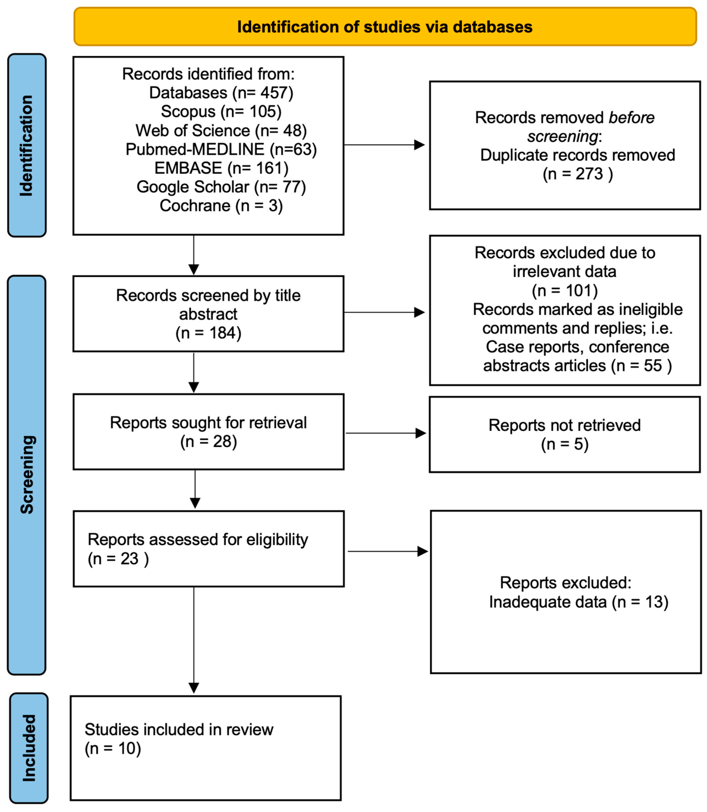 Healthcare 13 02056 g002