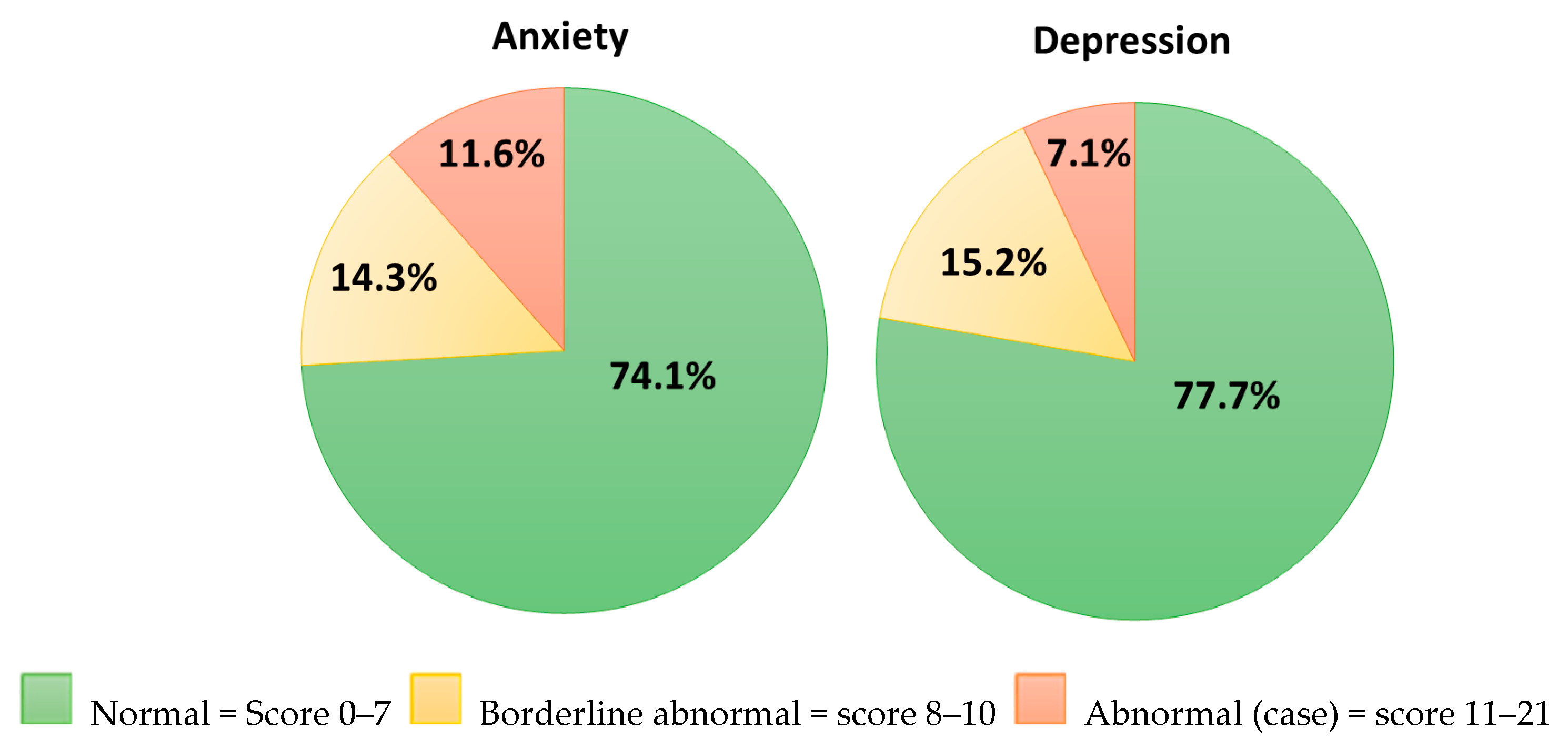Healthcare 13 02057 g002