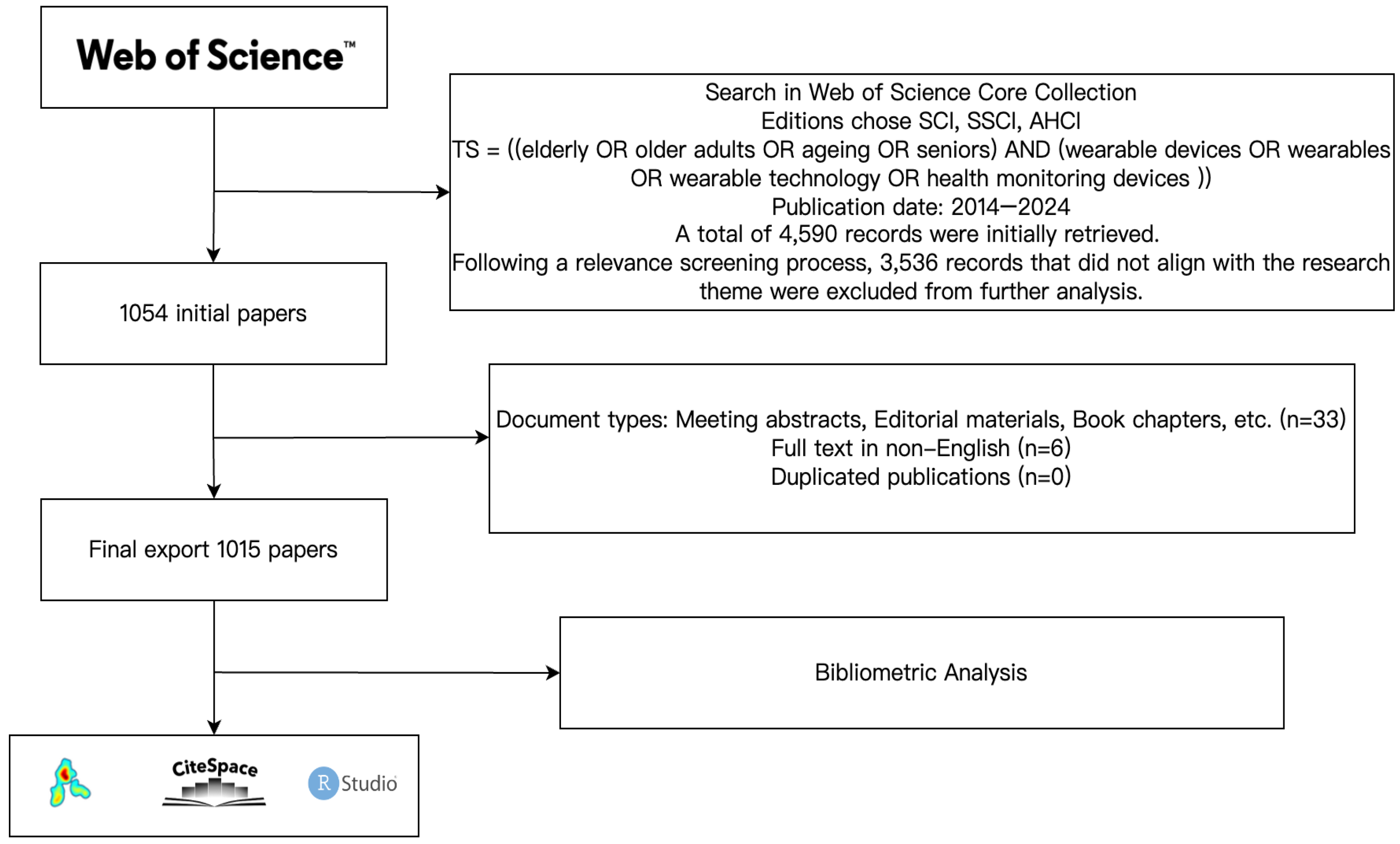Healthcare 13 02066 g001