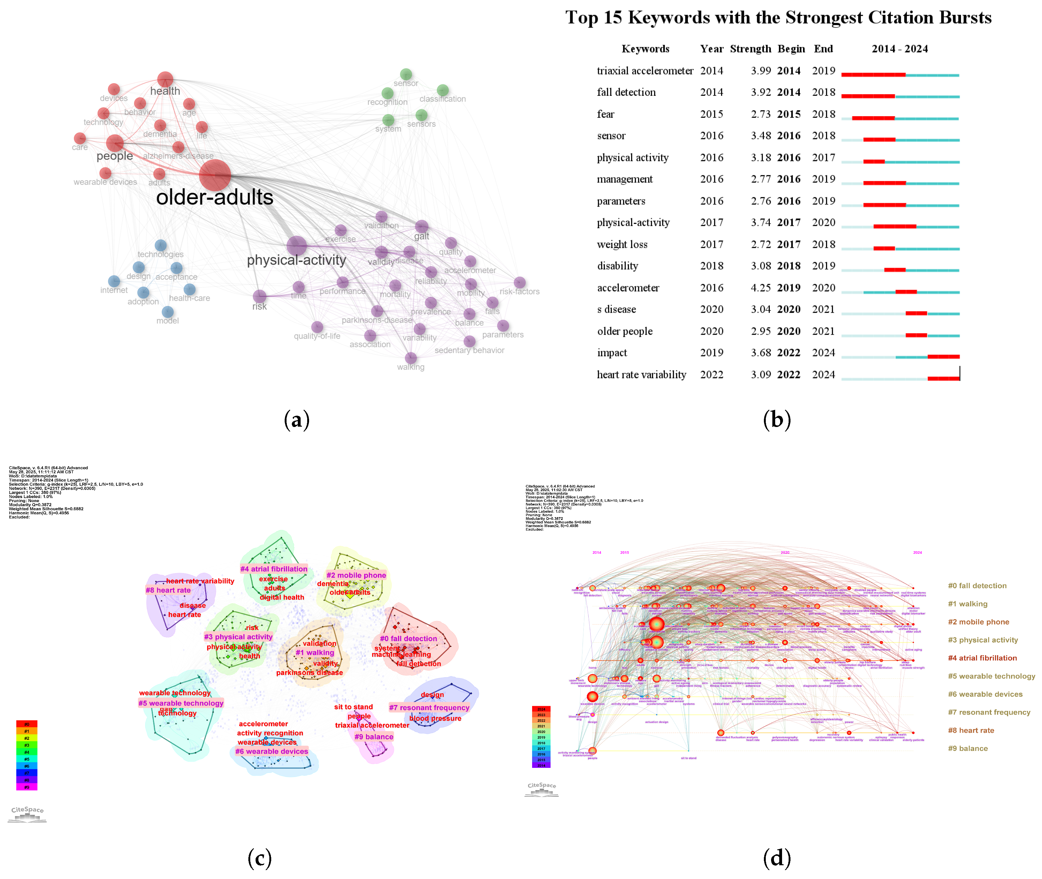 Healthcare 13 02066 g004