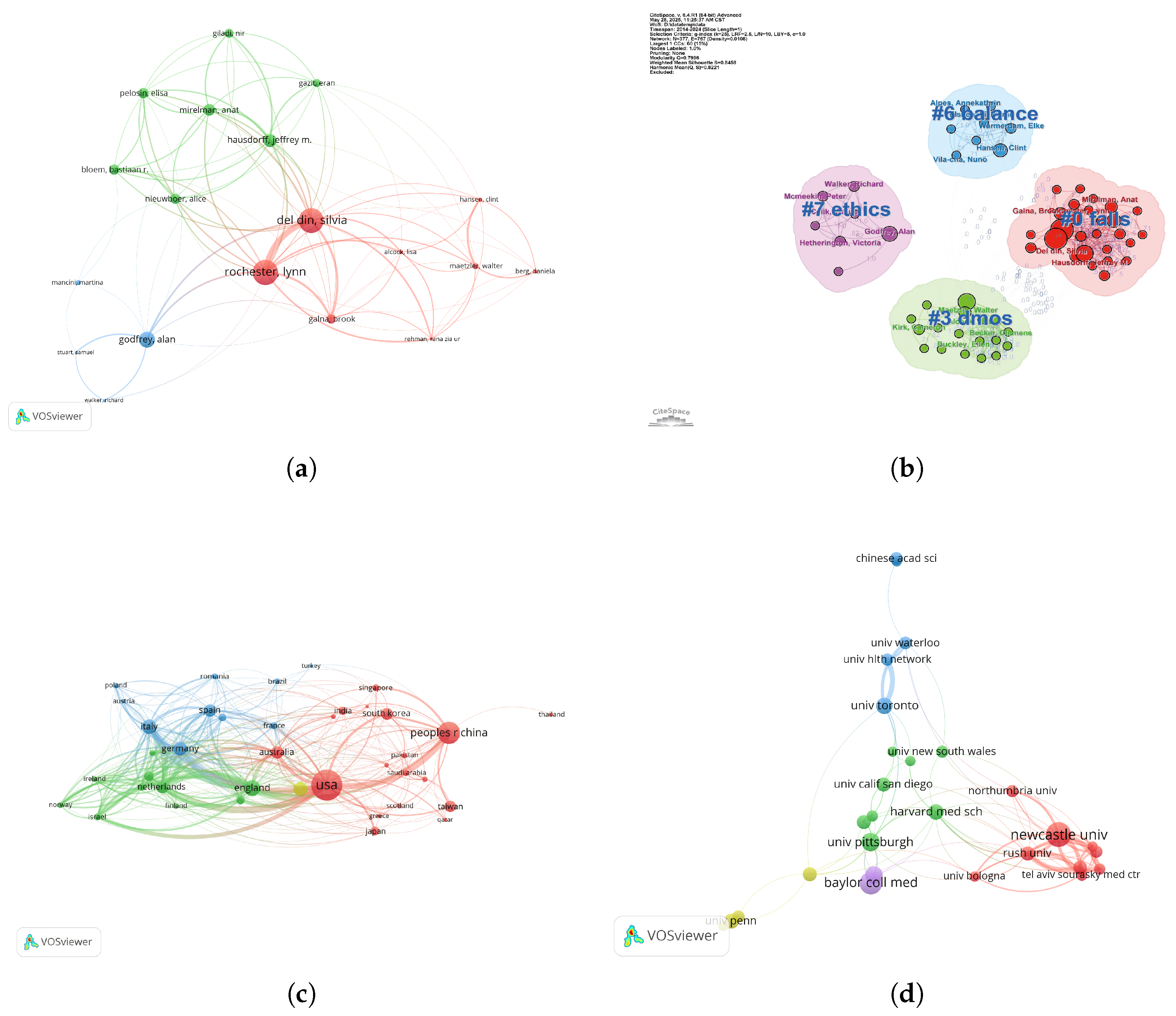 Healthcare 13 02066 g005