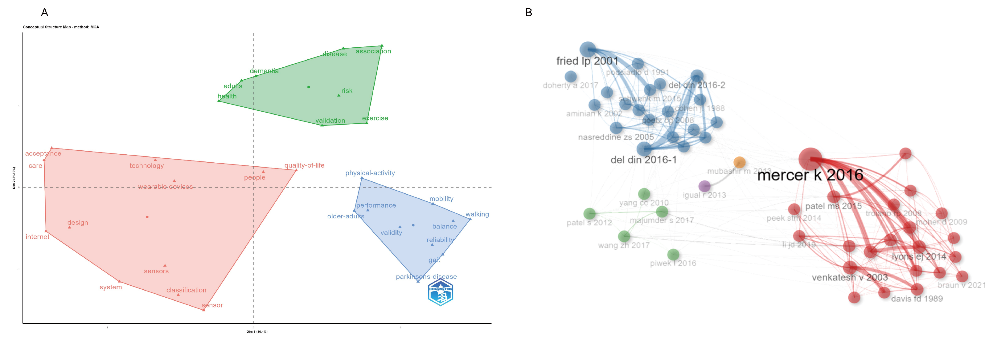Healthcare 13 02066 g006