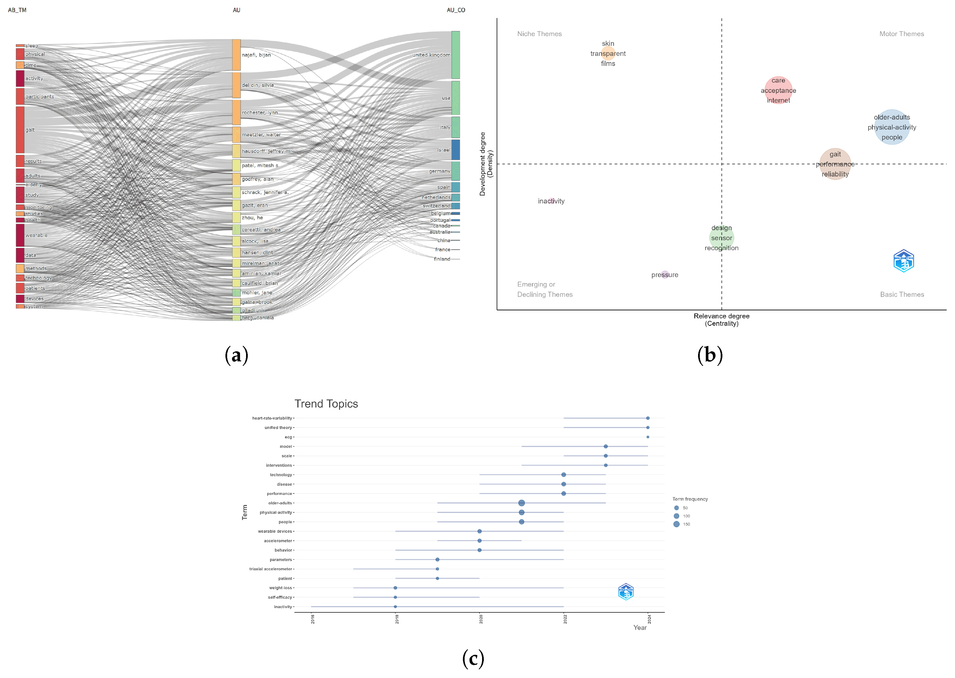 Healthcare 13 02066 g007