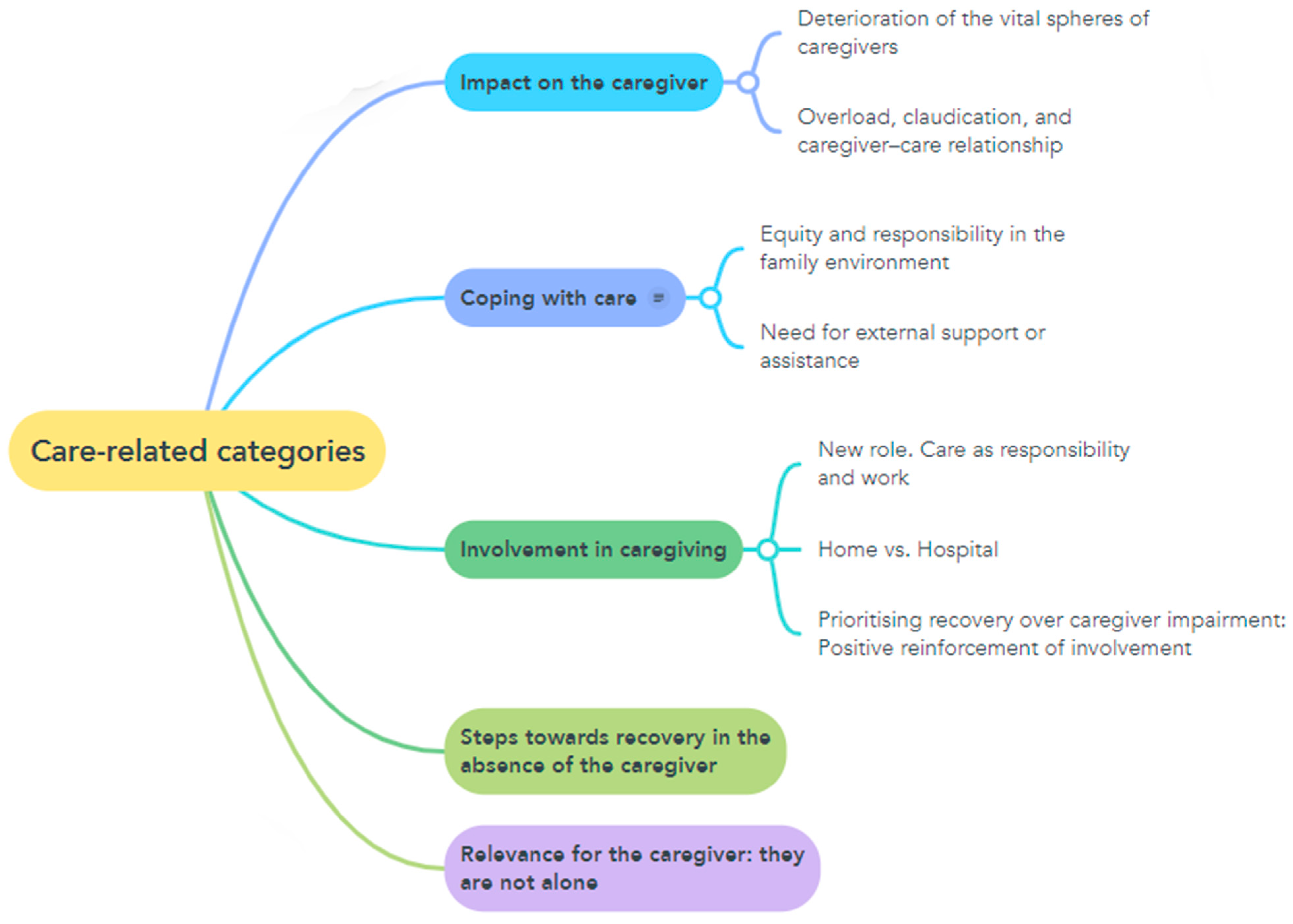 Healthcare 13 02082 g001