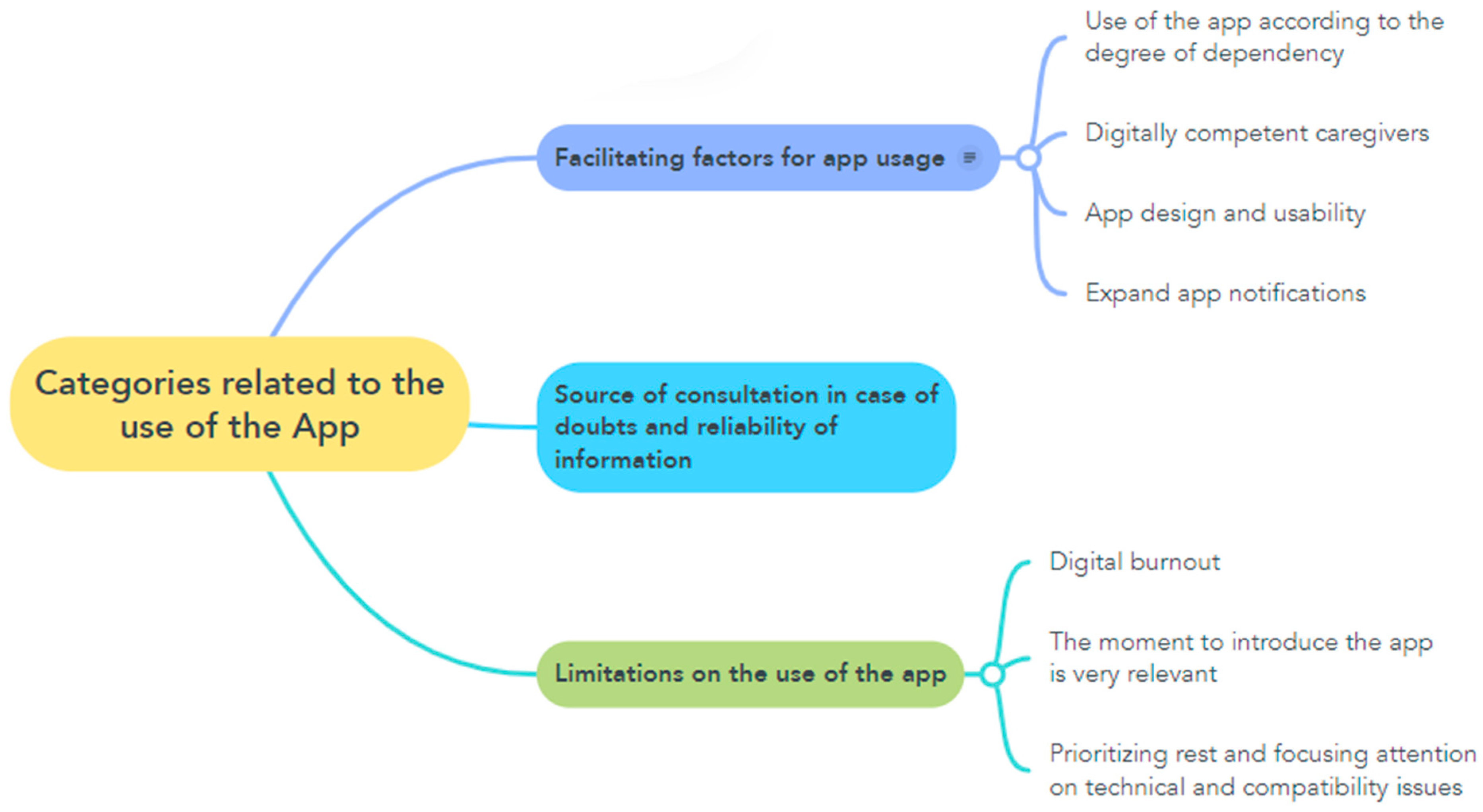 Healthcare 13 02082 g002
