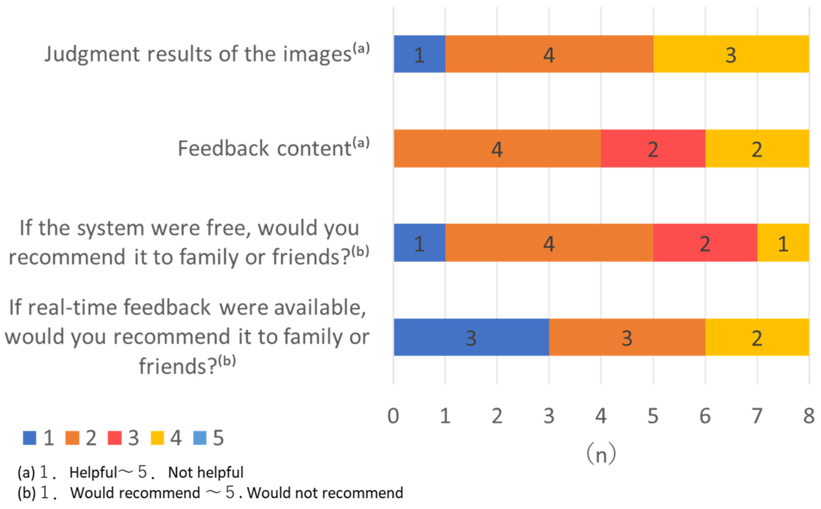 Healthcare 13 02091 g004