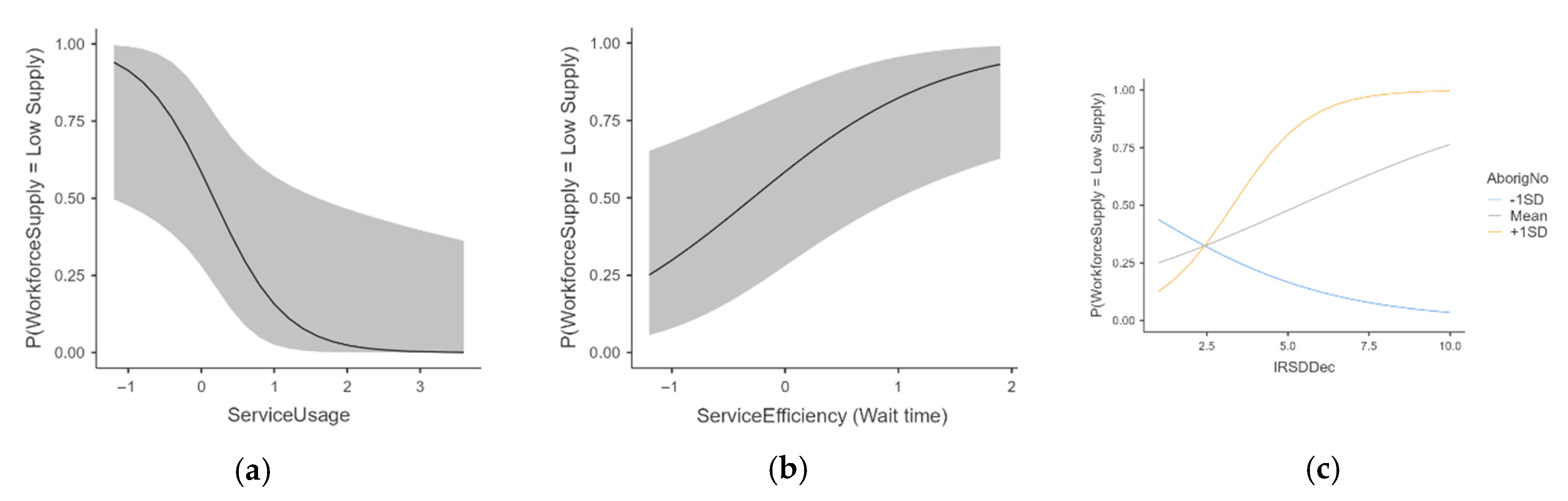 Healthcare 13 02092 g003