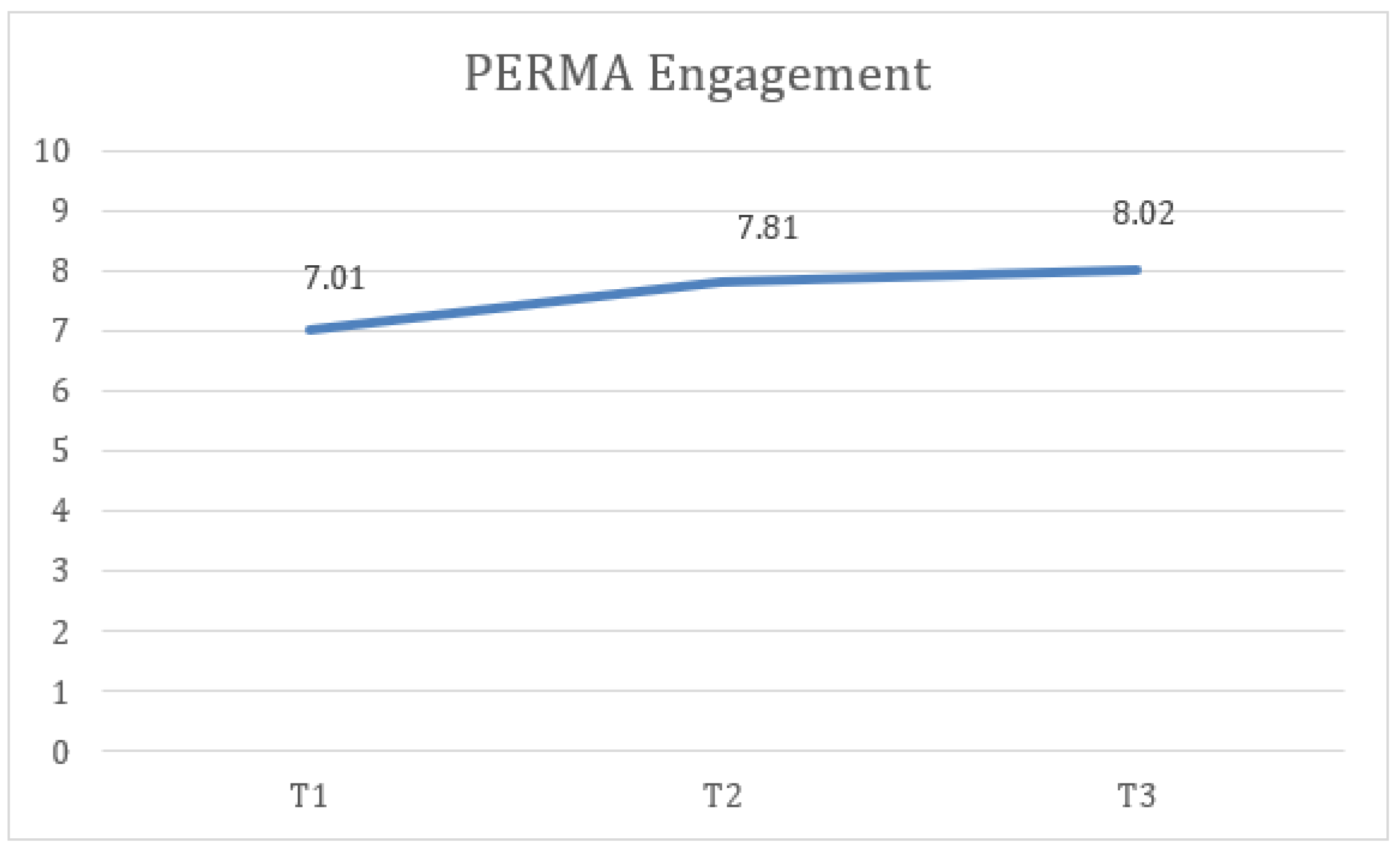 Healthcare 13 02096 g005