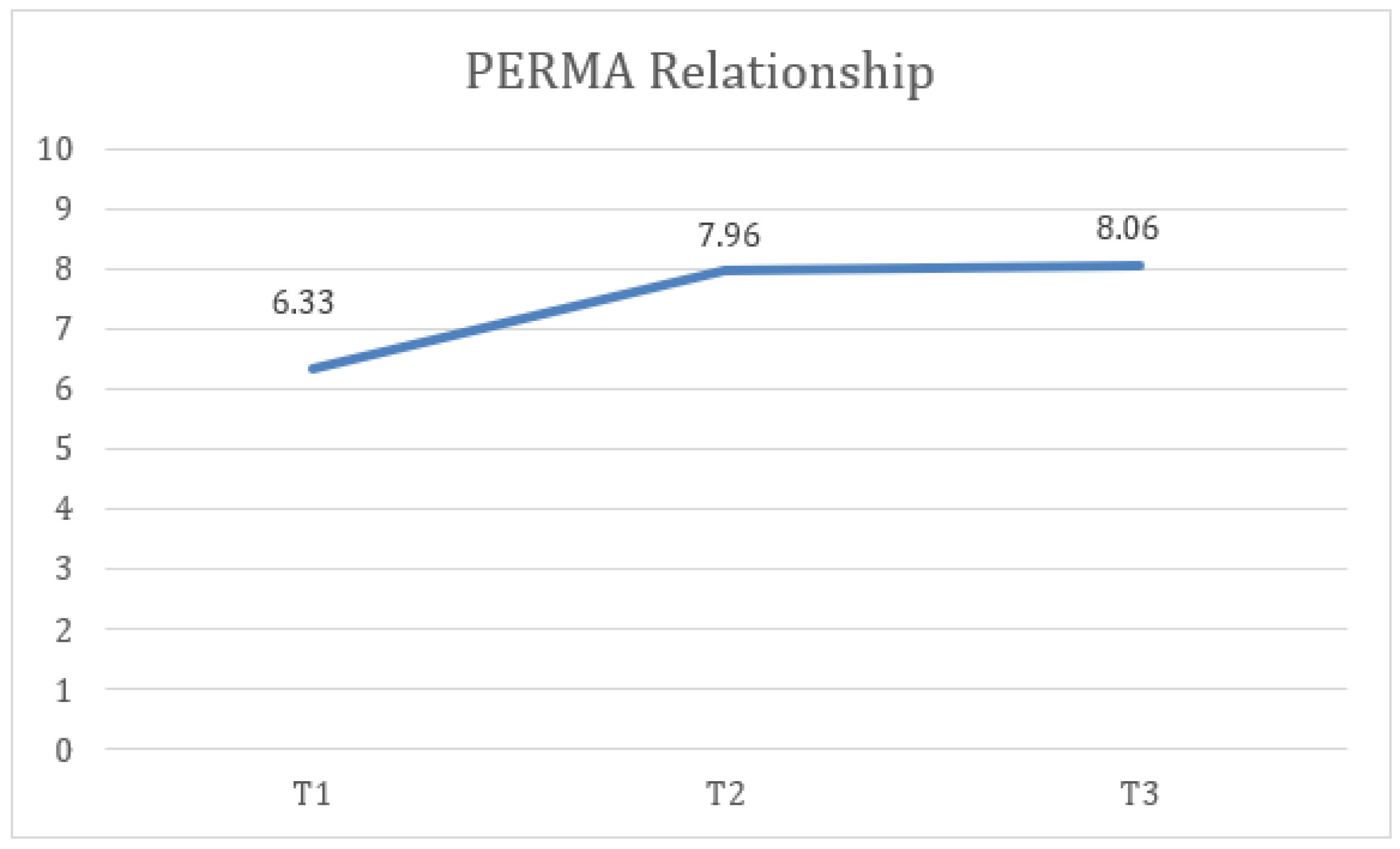Healthcare 13 02096 g006