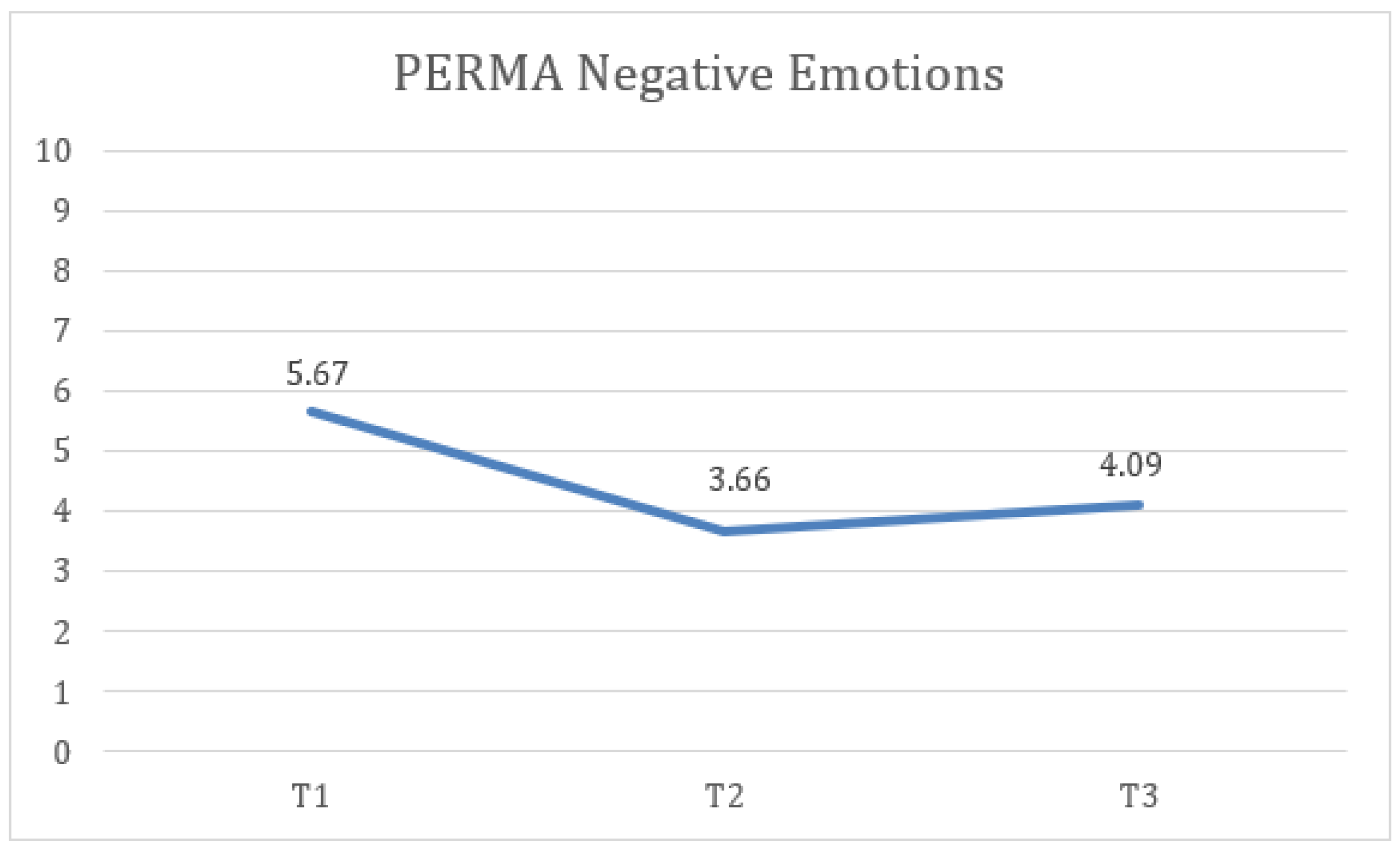 Healthcare 13 02096 g007