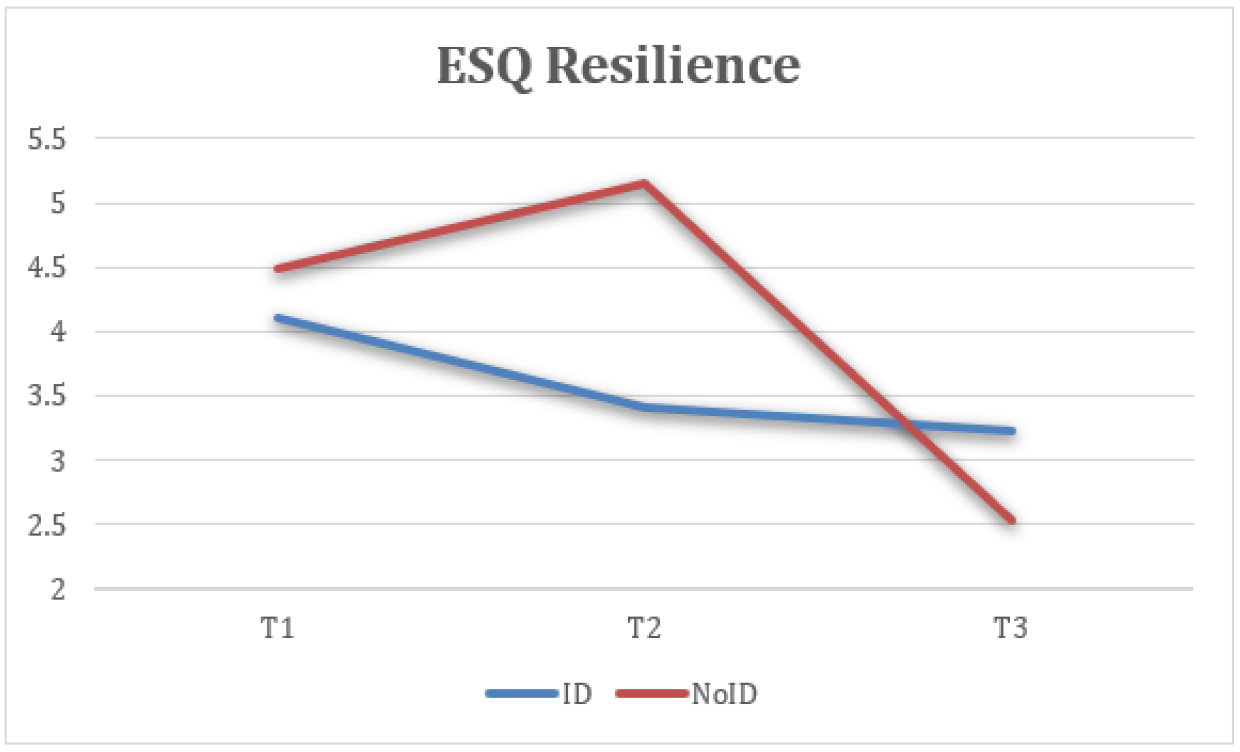 Healthcare 13 02096 g009