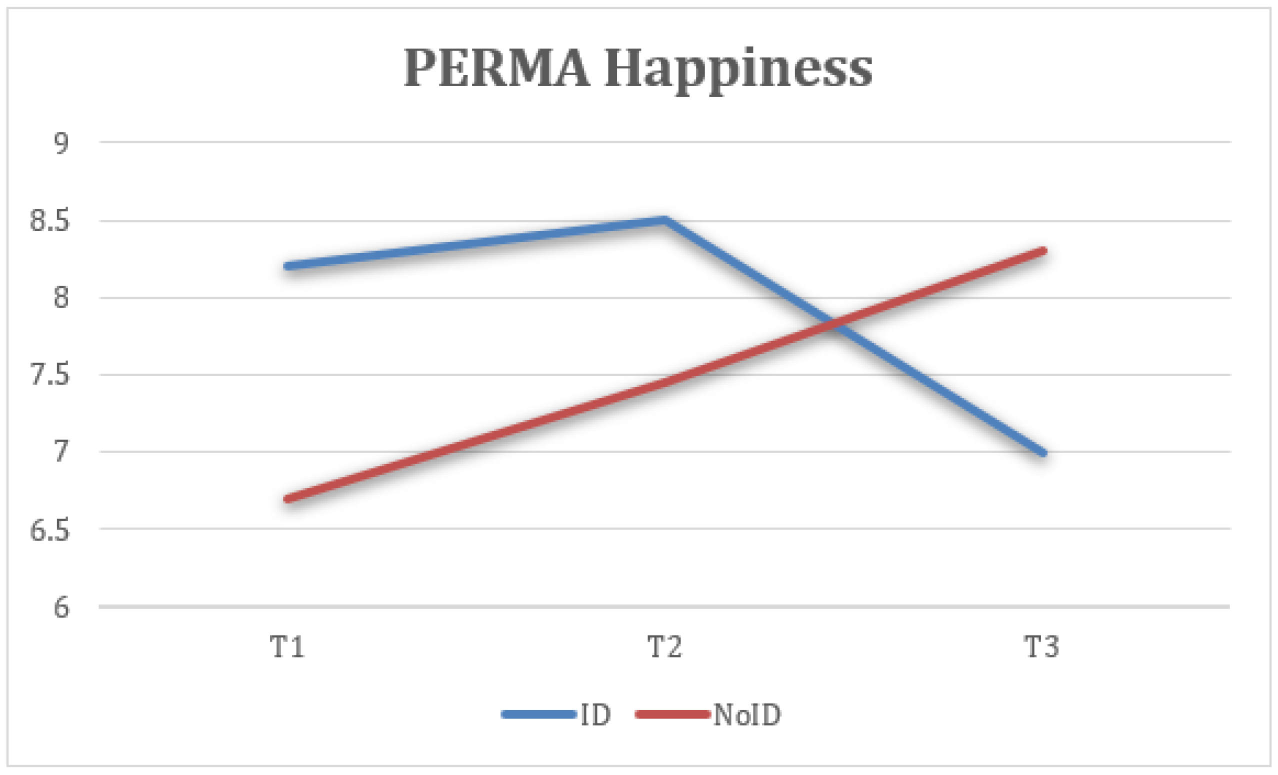 Healthcare 13 02096 g011