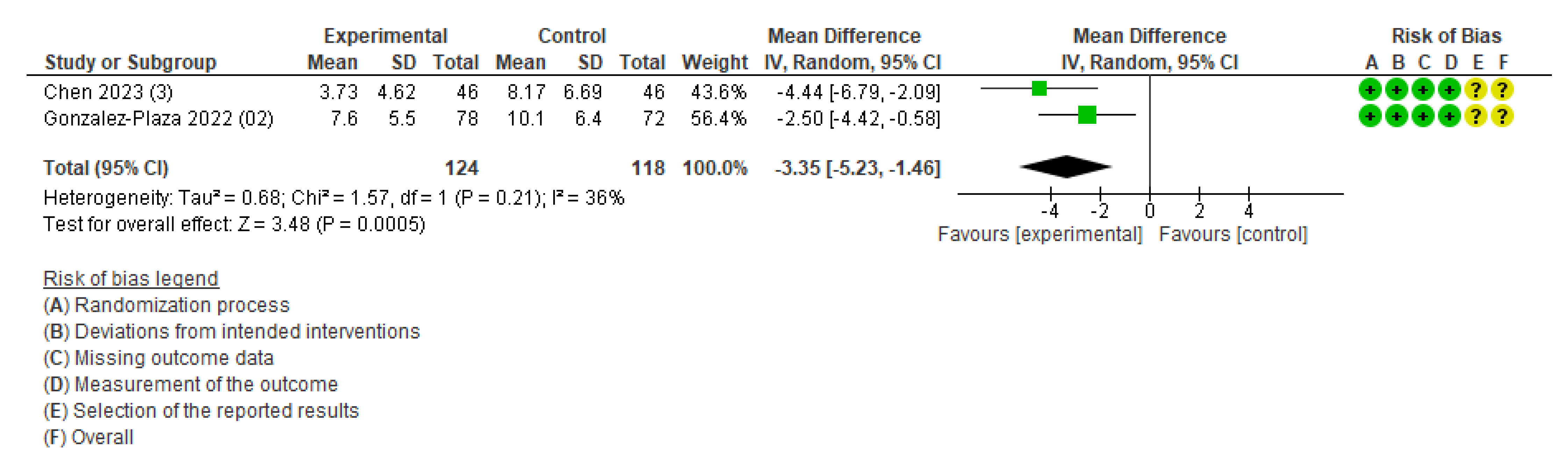 Healthcare 13 02103 g003