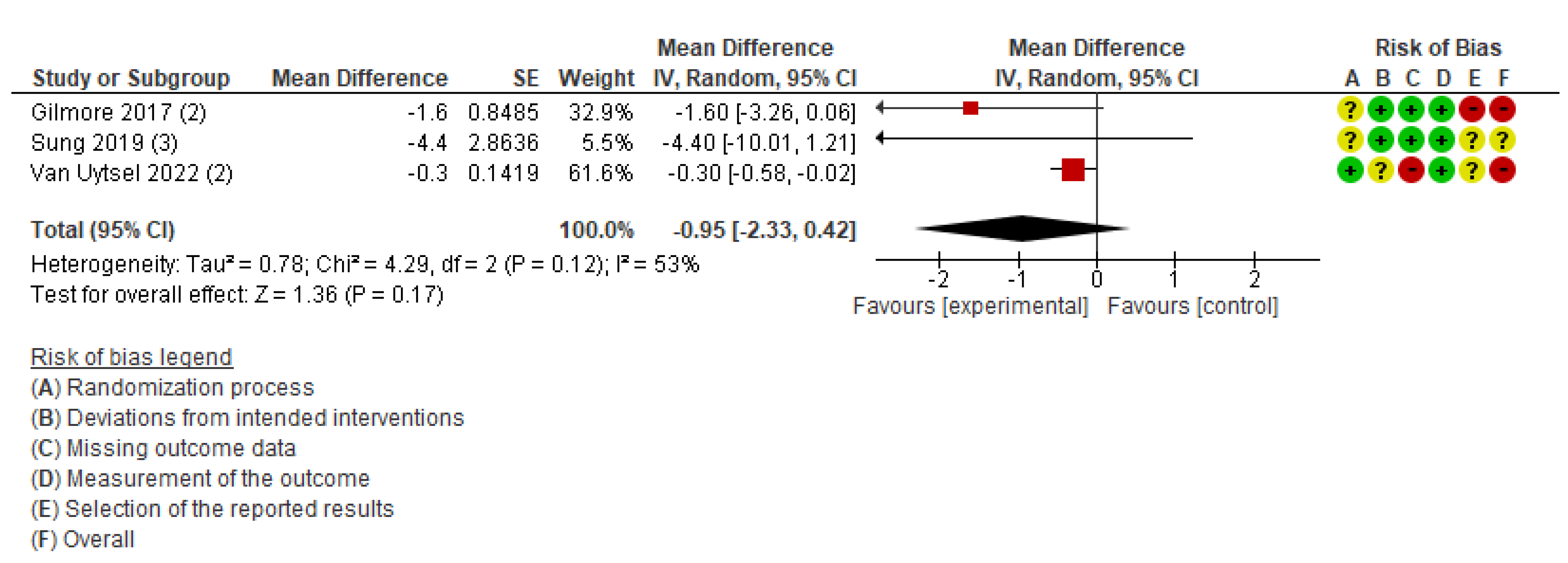 Healthcare 13 02103 g004
