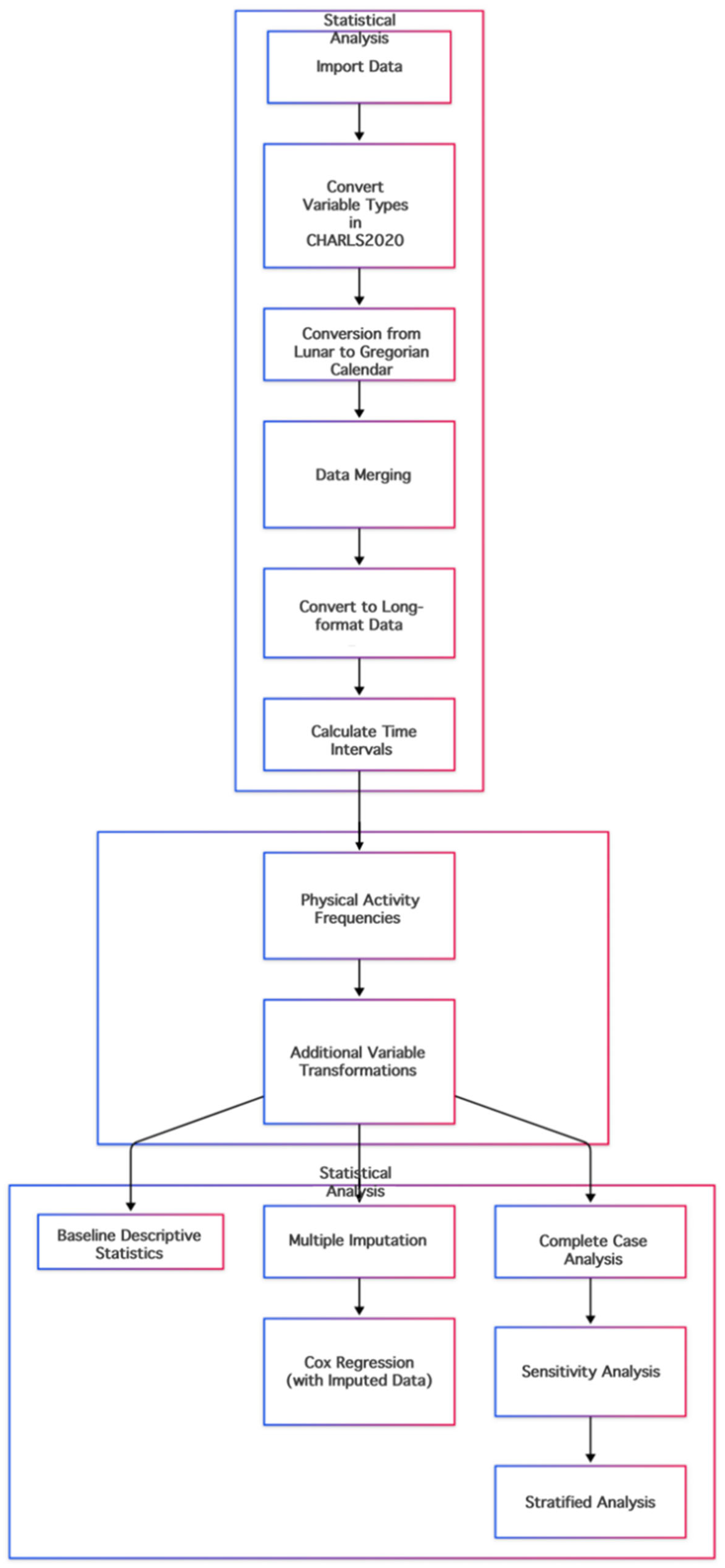 Healthcare 13 02104 g001