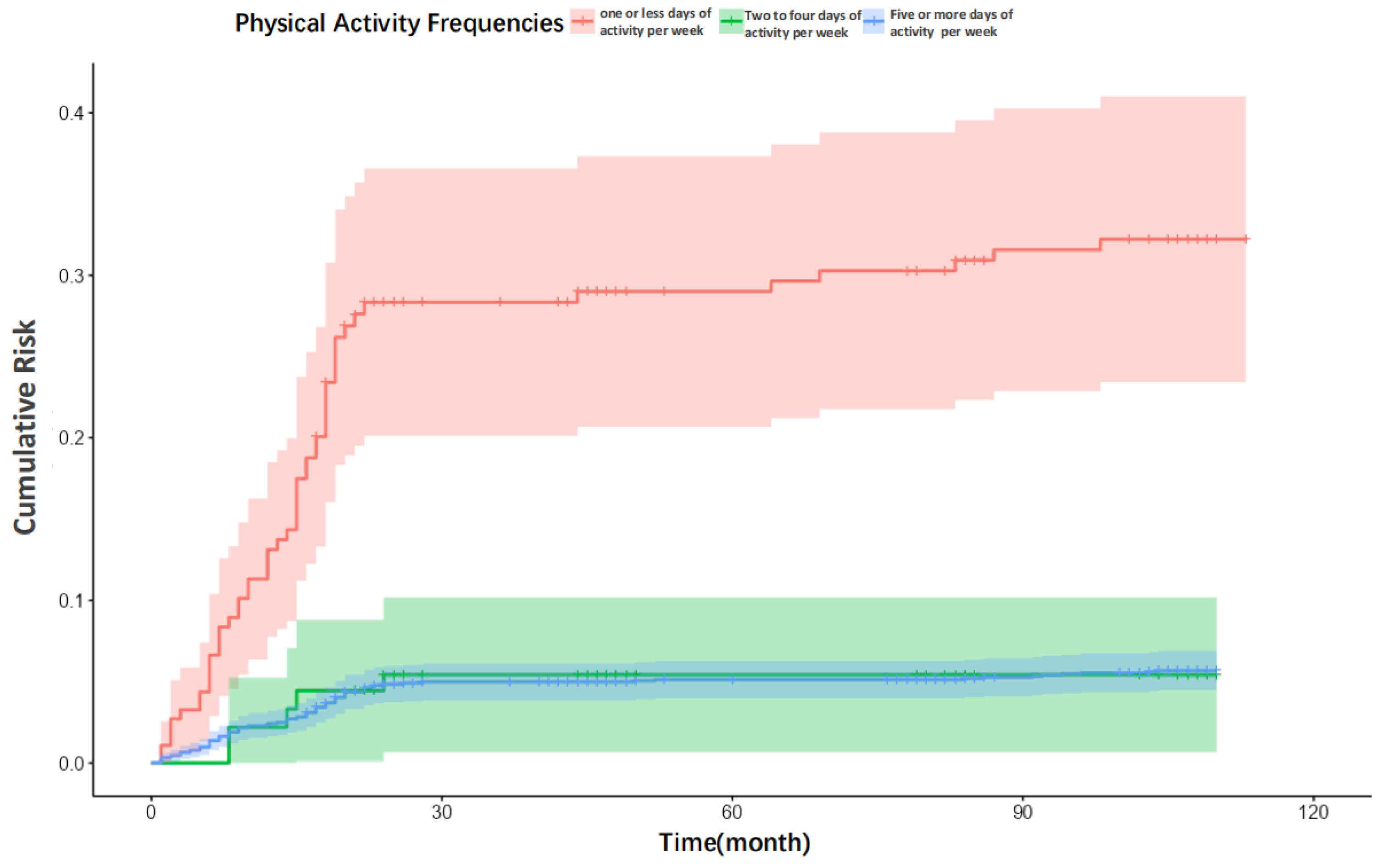 Healthcare 13 02104 g003