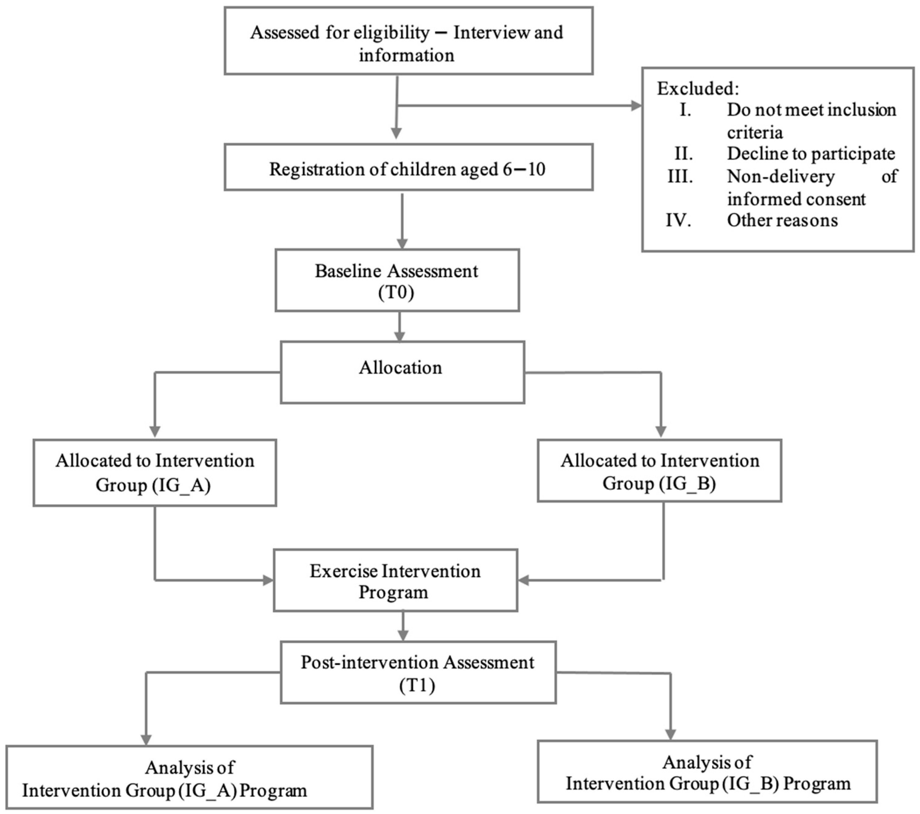 Healthcare 13 02111 g001