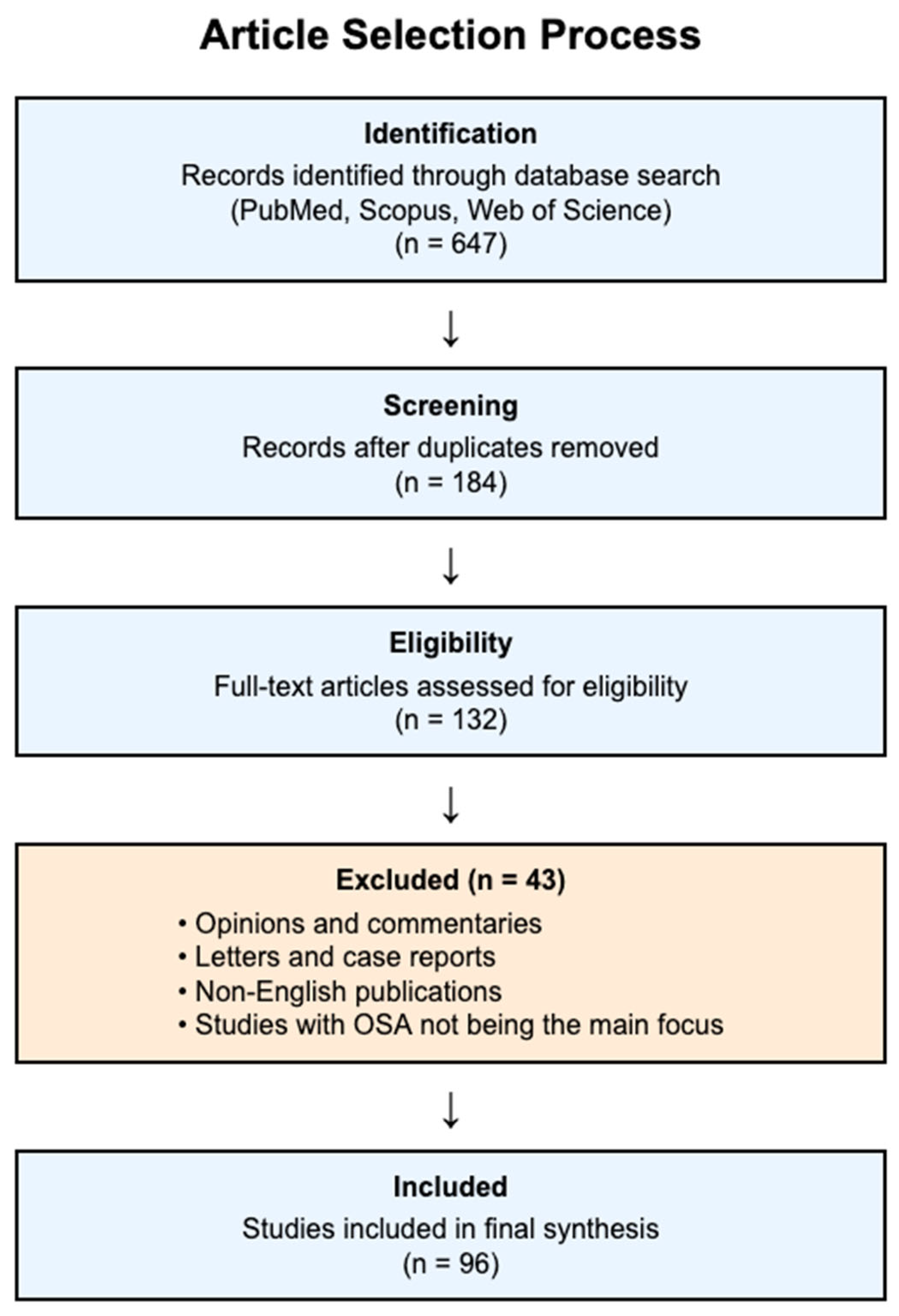 Healthcare 13 02115 g001